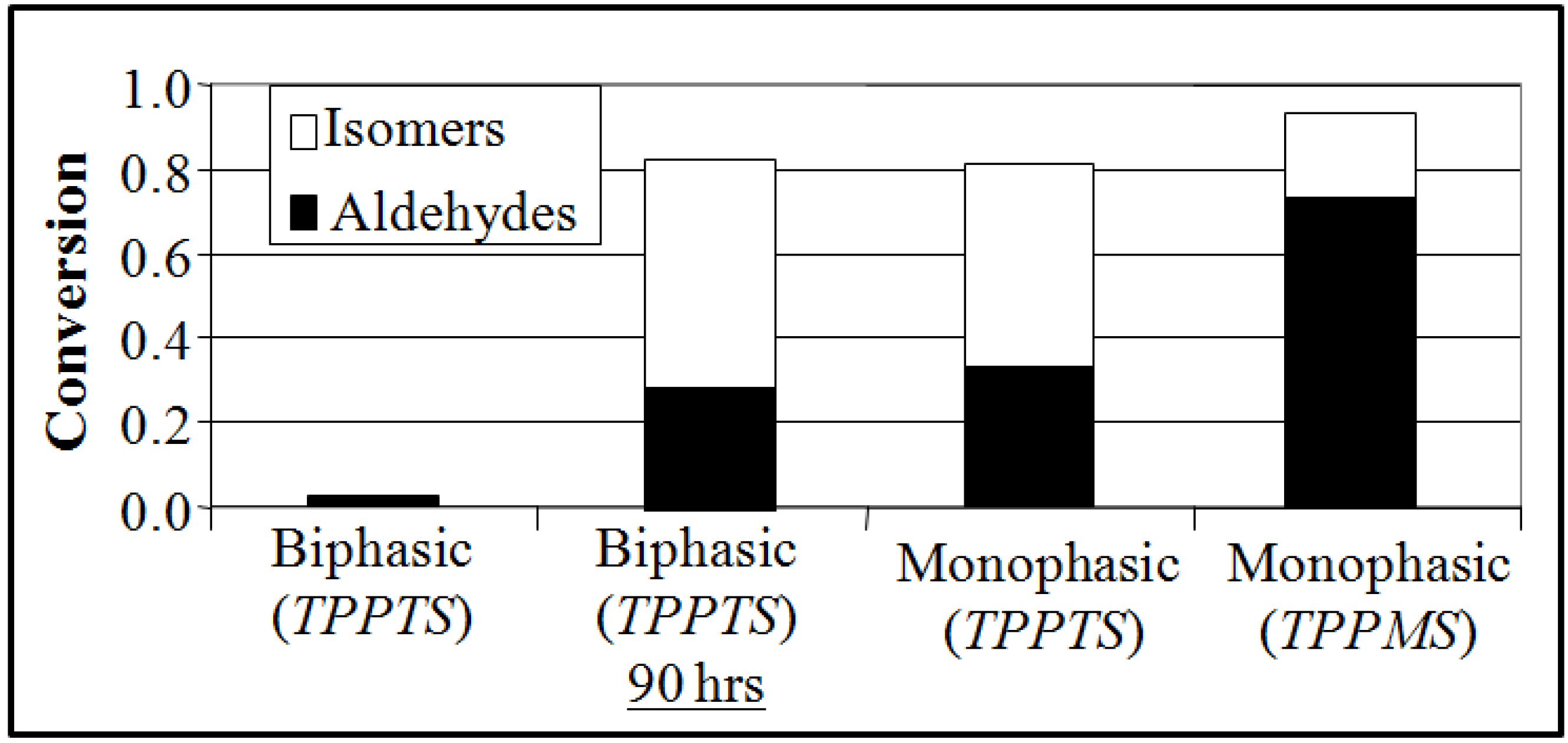 Molecules 15 08400 g003 550
