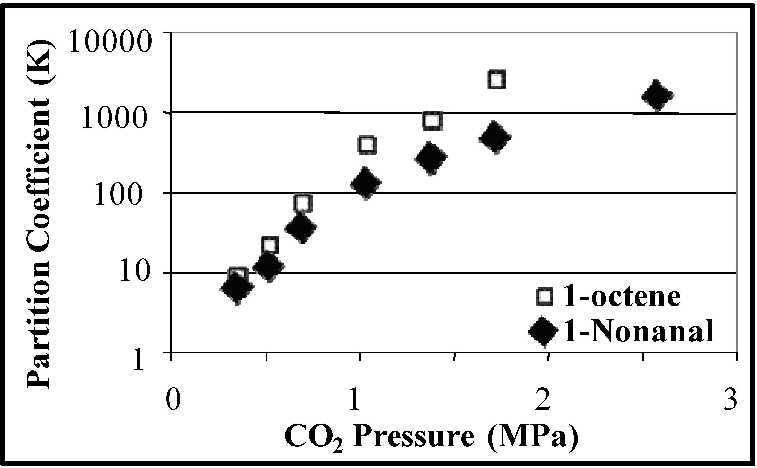 Molecules 15 08400 g005 550