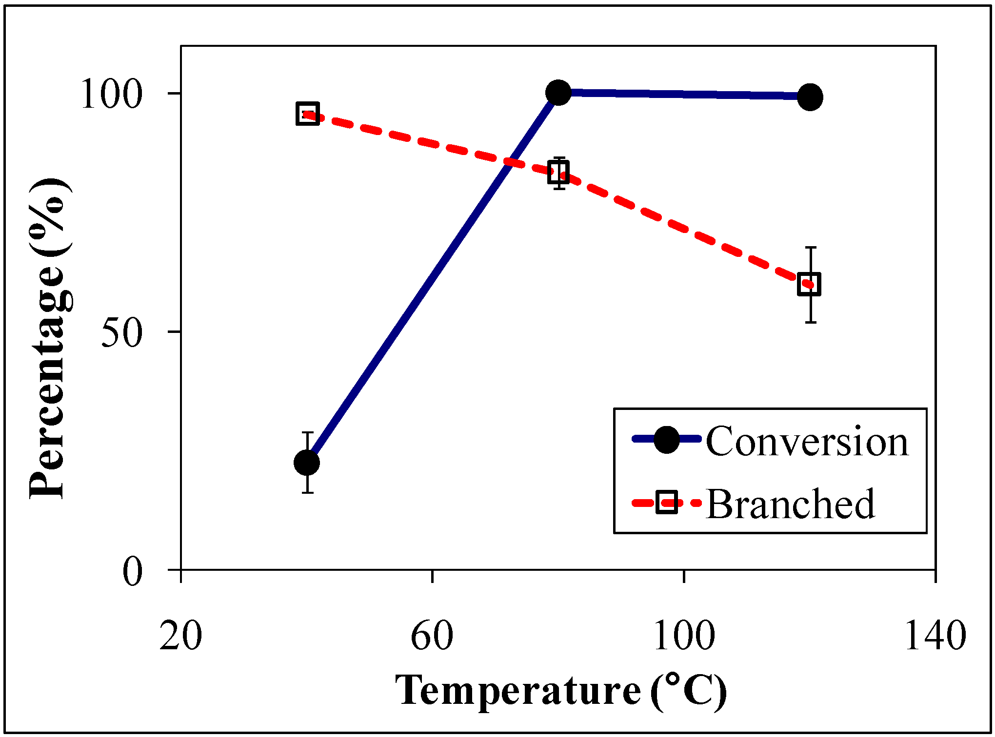 Molecules 15 08400 g006 550