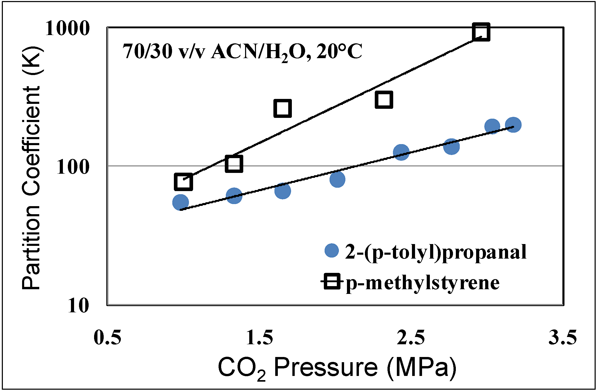Molecules 15 08400 g007 550