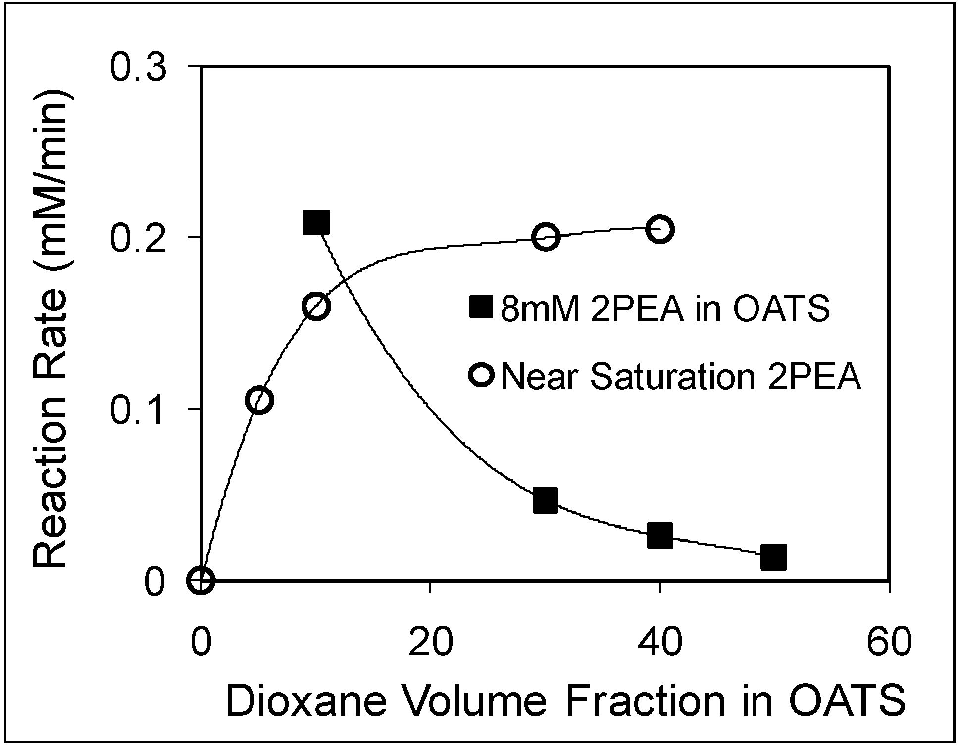 Molecules 15 08400 g008 550