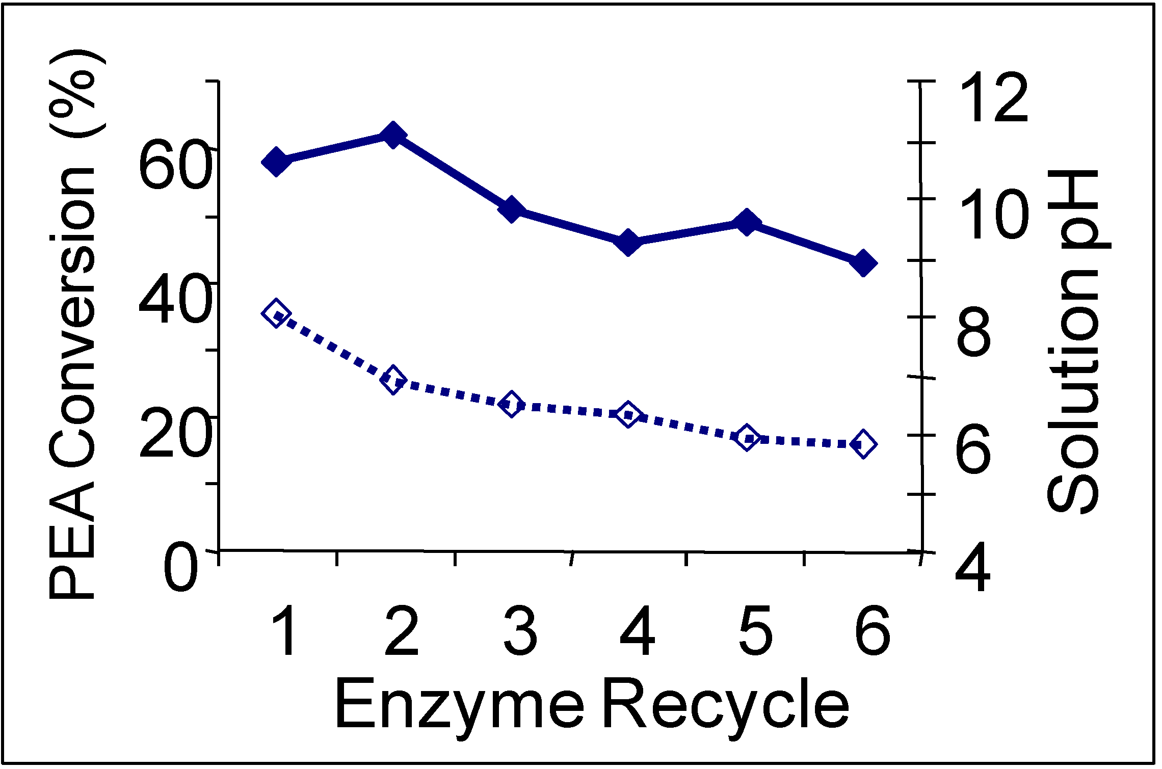 Molecules 15 08400 g009 550