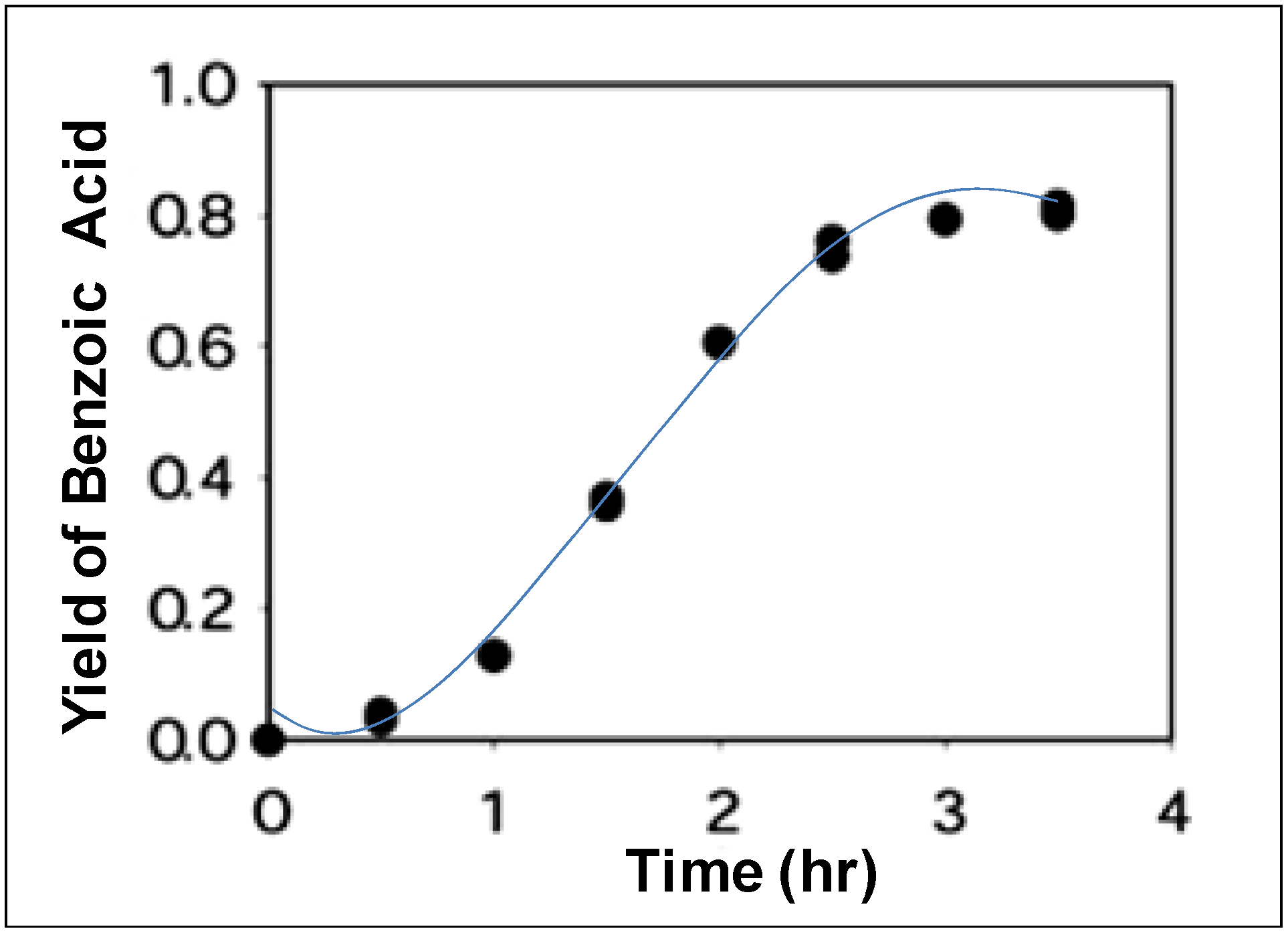 Molecules 15 08400 g015 550