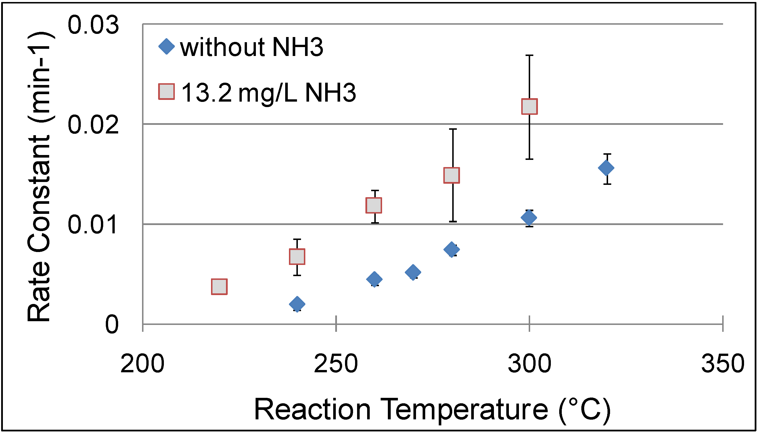 Molecules 15 08400 g017 550