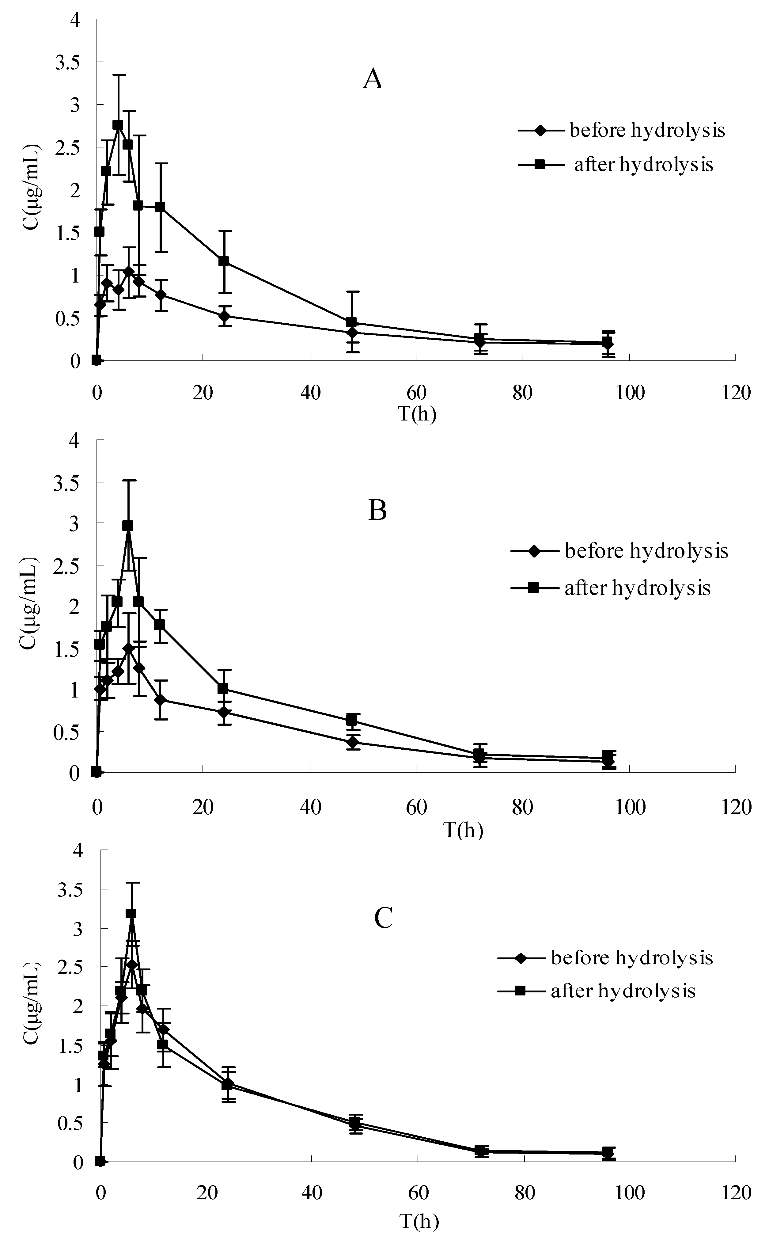 Molecules 15 08478 g002 550