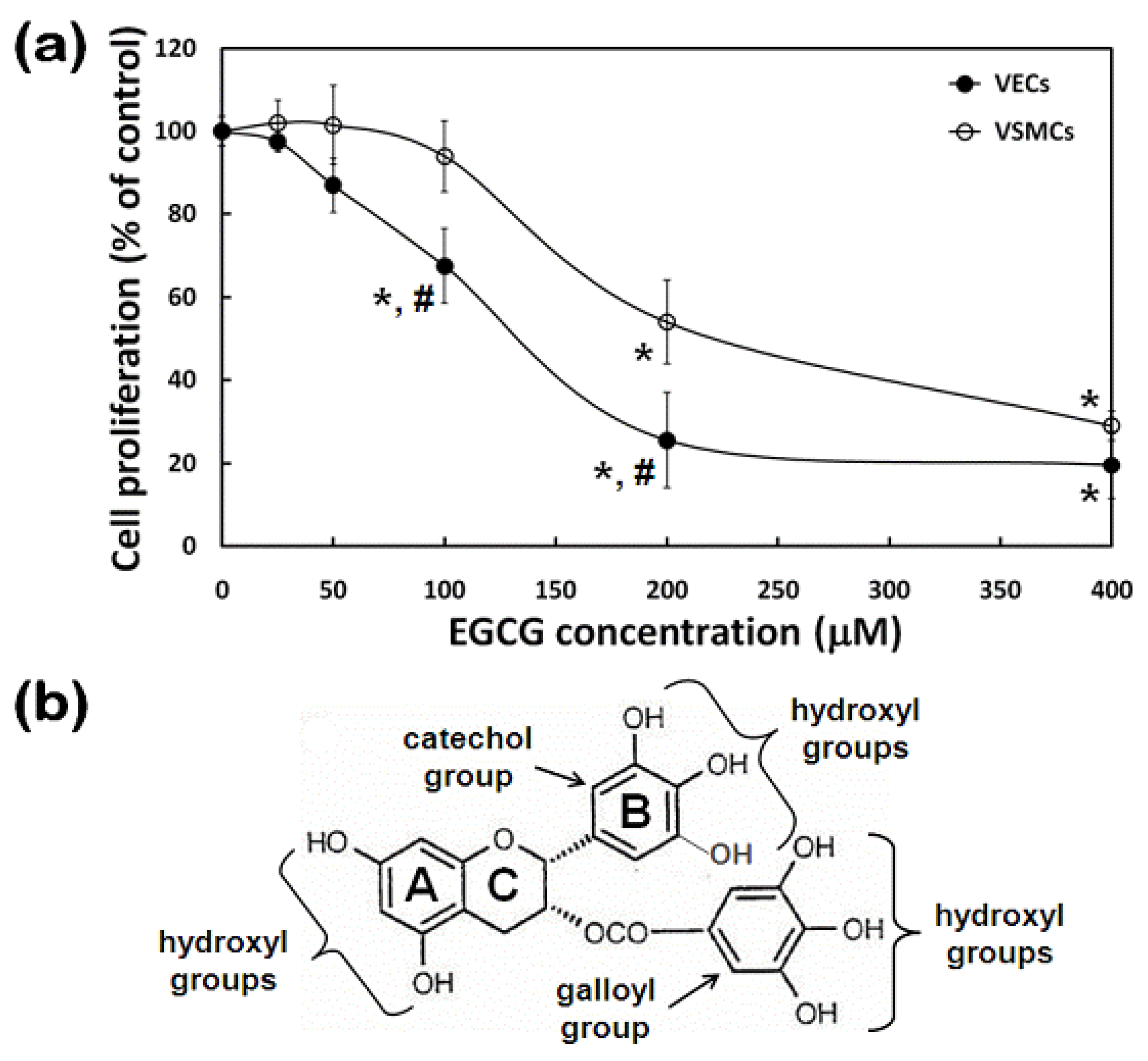 Molecules 15 08488 g003
