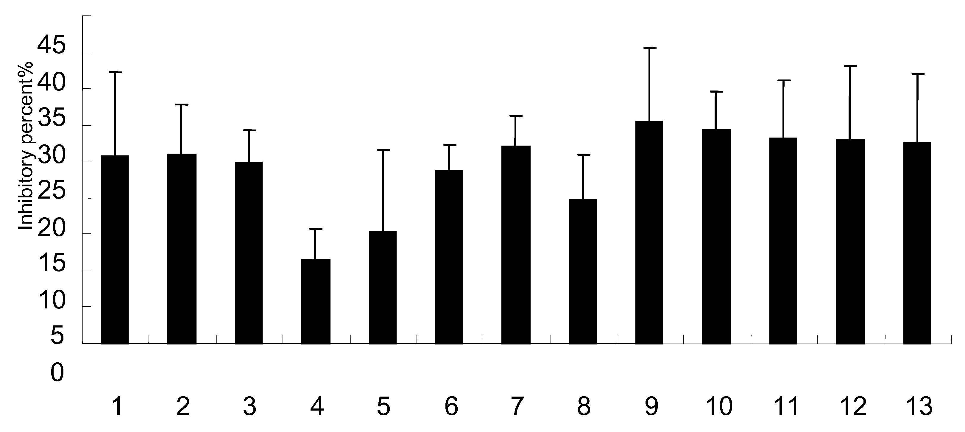 Molecules 15 08507 g002
