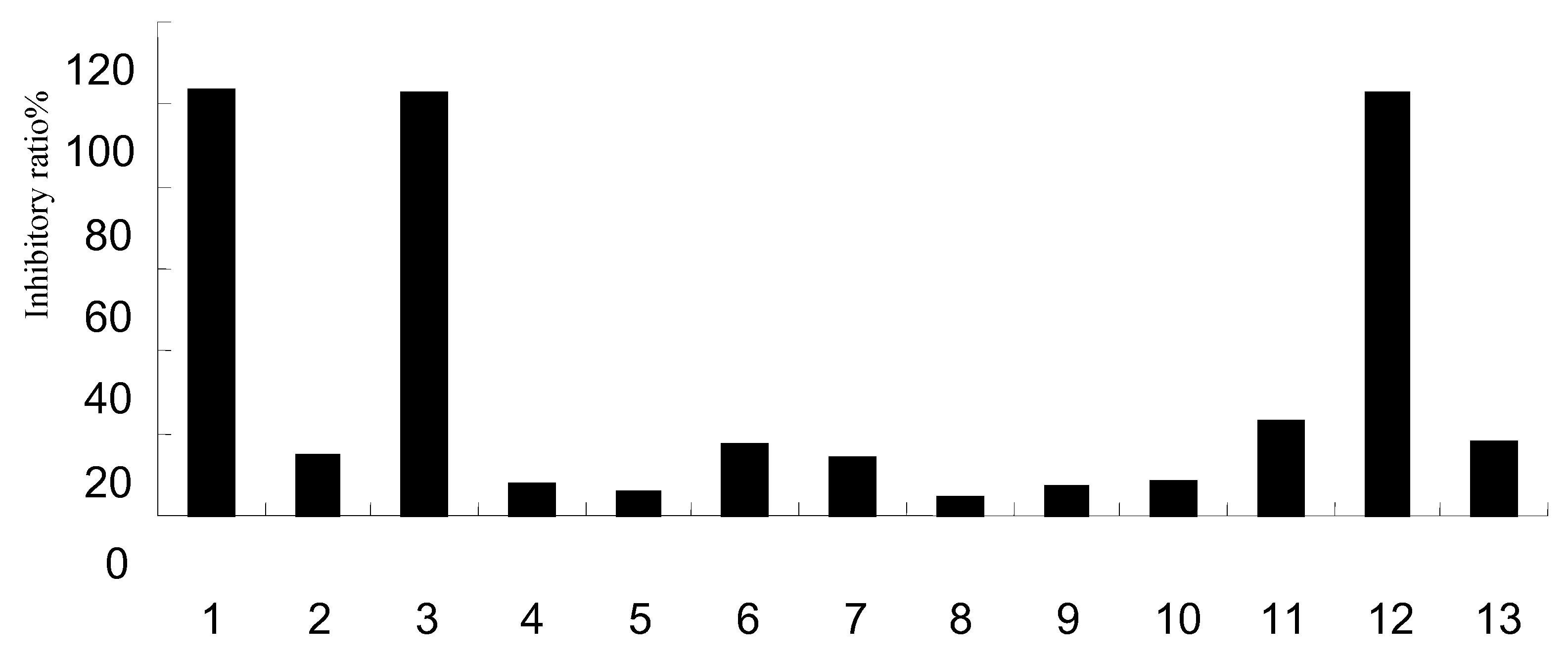 Molecules 15 08507 g003