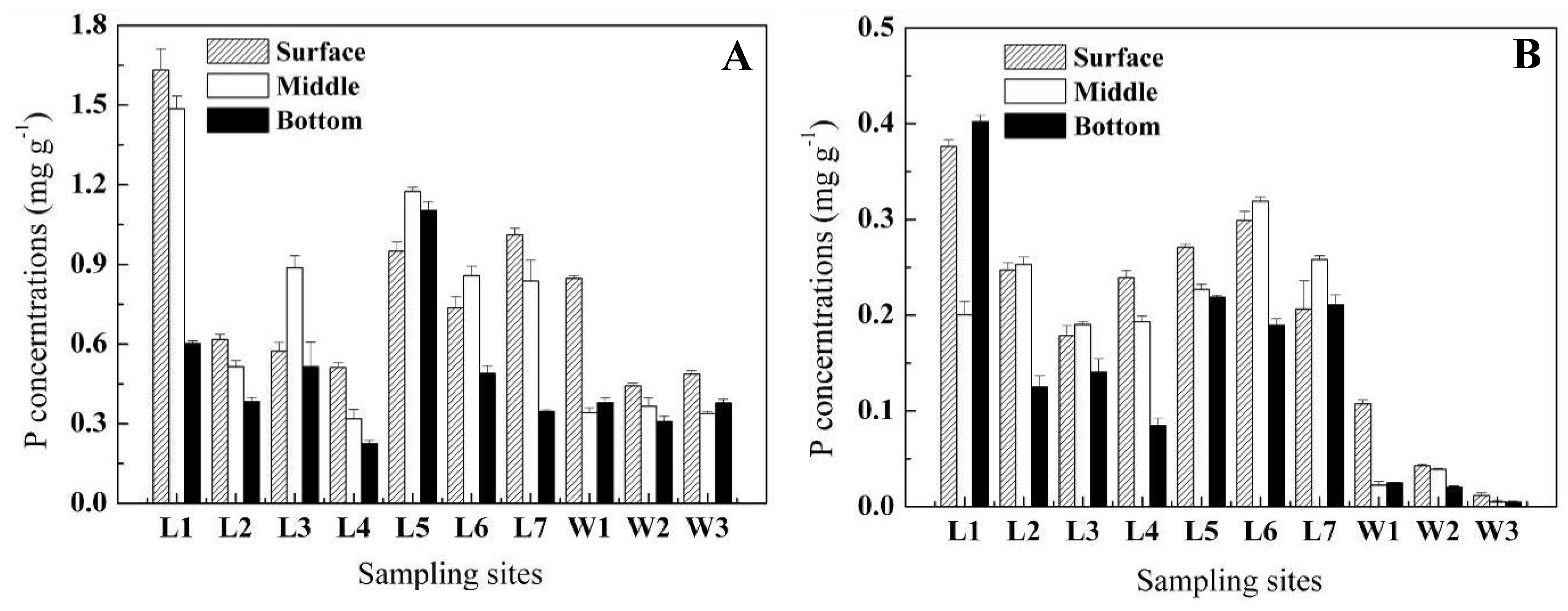 Molecules 15 08518 g001a