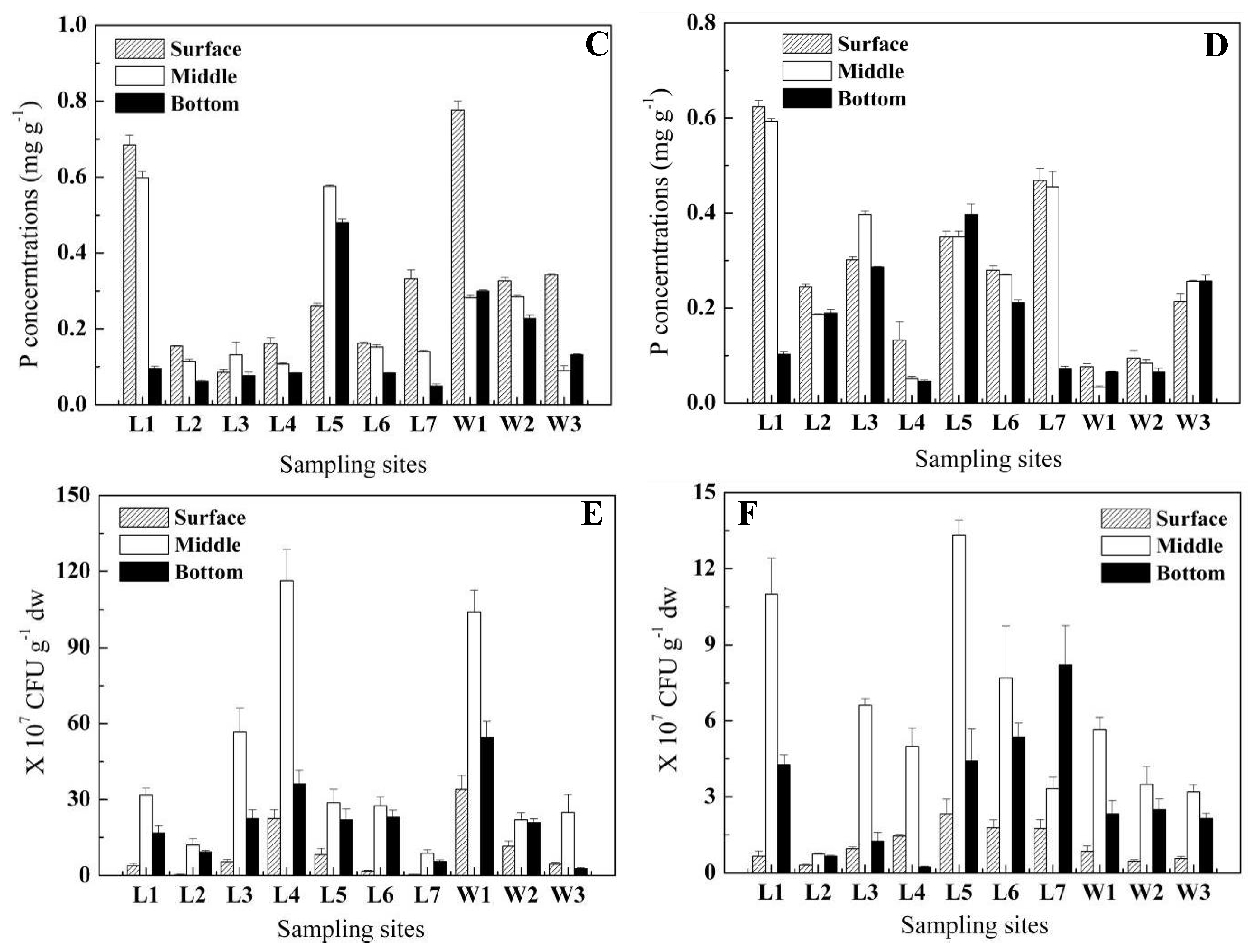 Molecules 15 08518 g001b