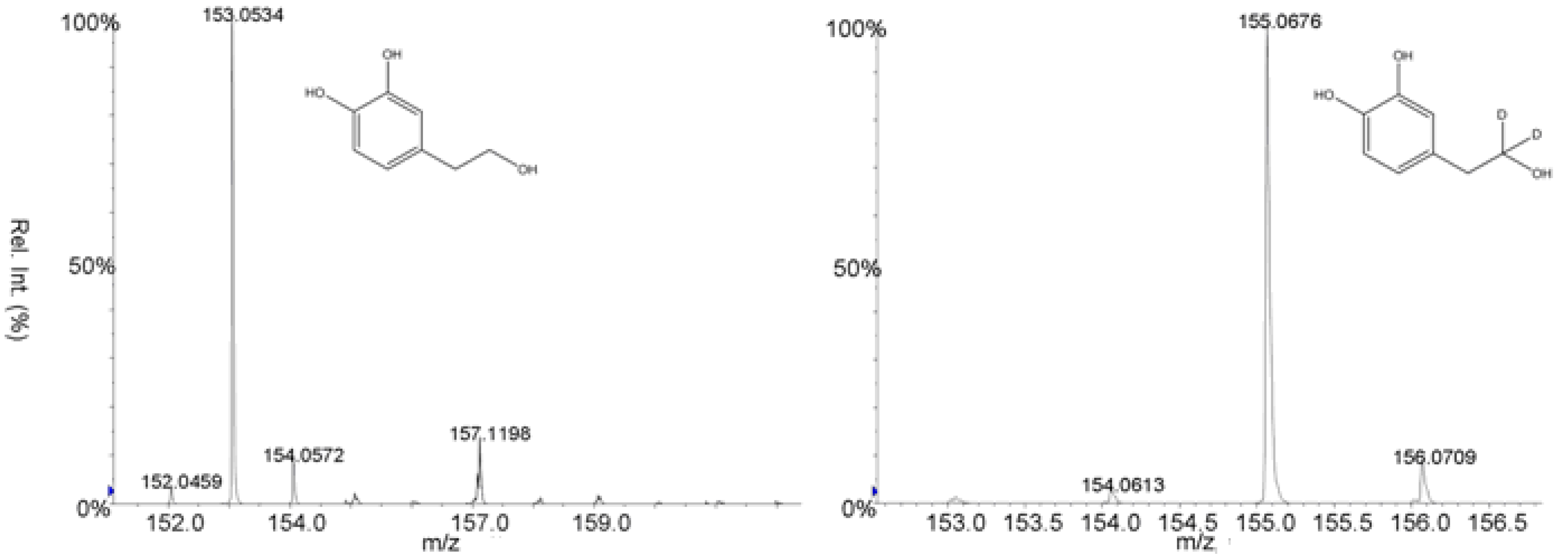 Molecules 15 08734 g002 550