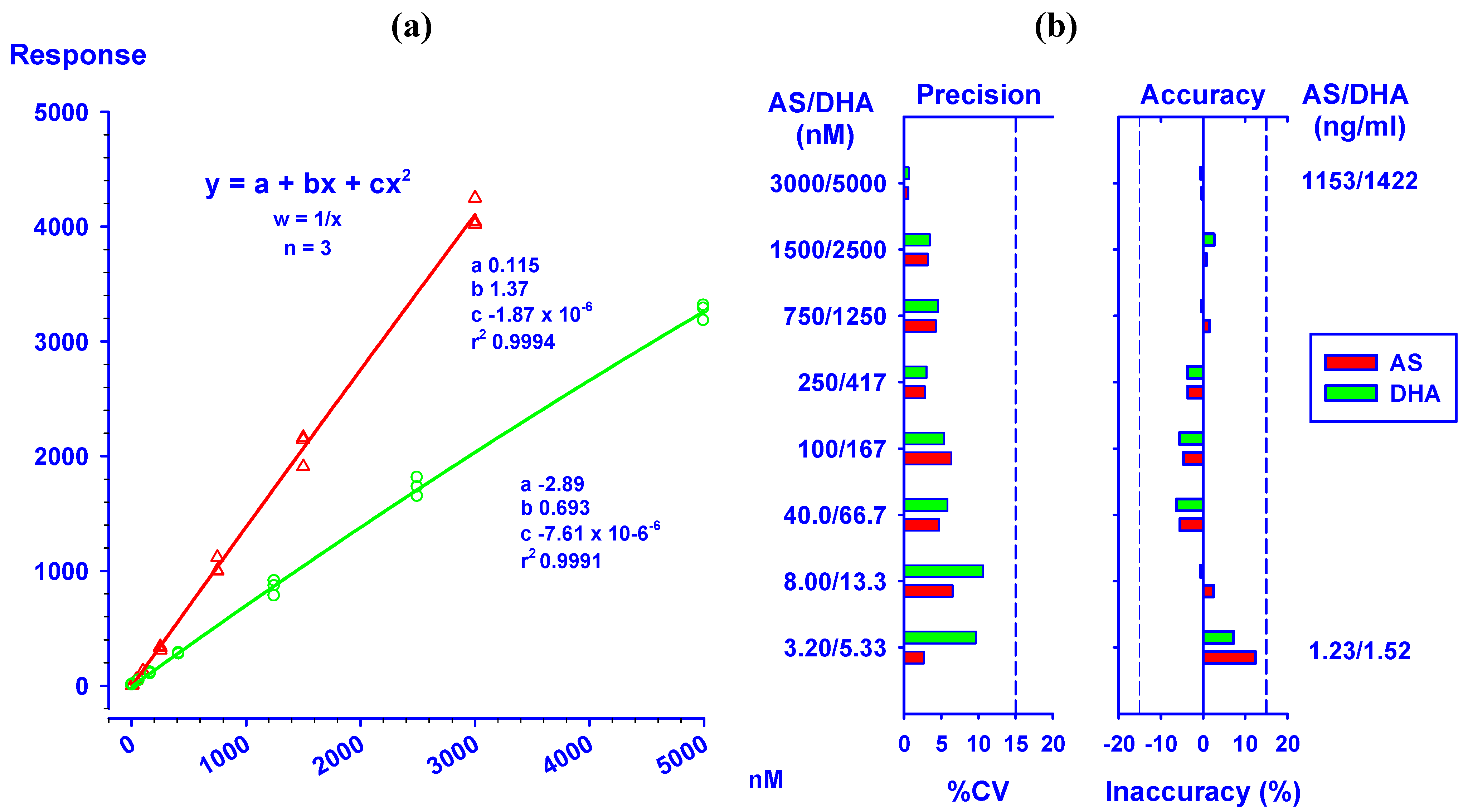 Molecules 15 08747 g003