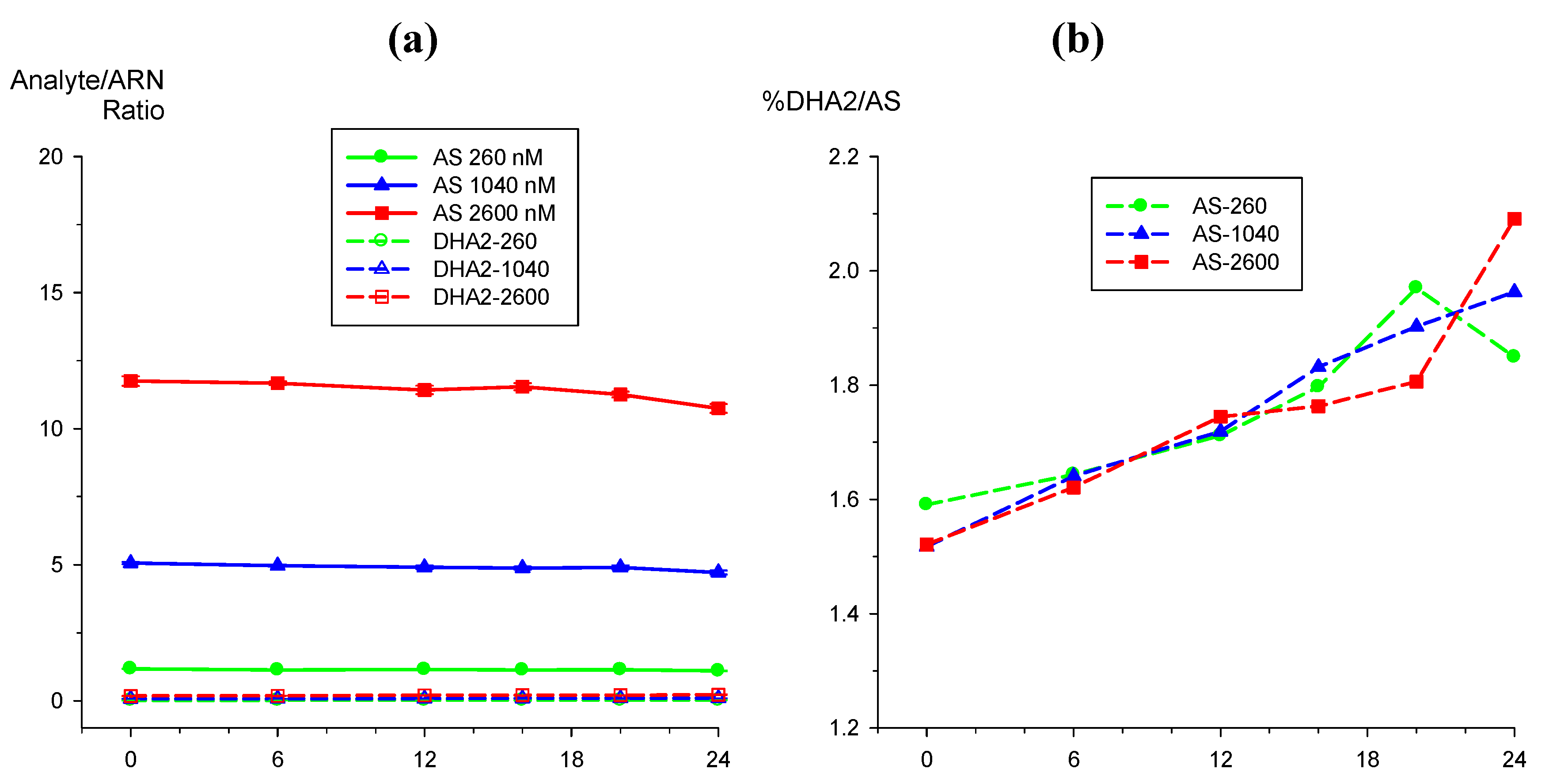 Molecules 15 08747 g007