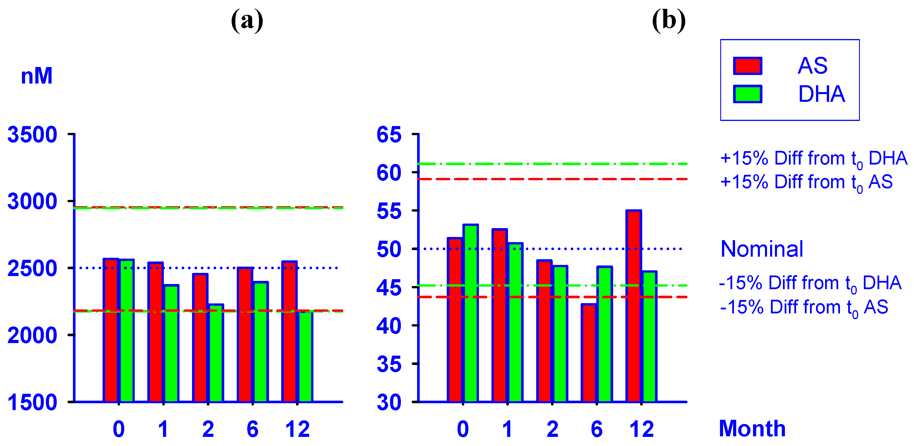 Molecules 15 08747 g008