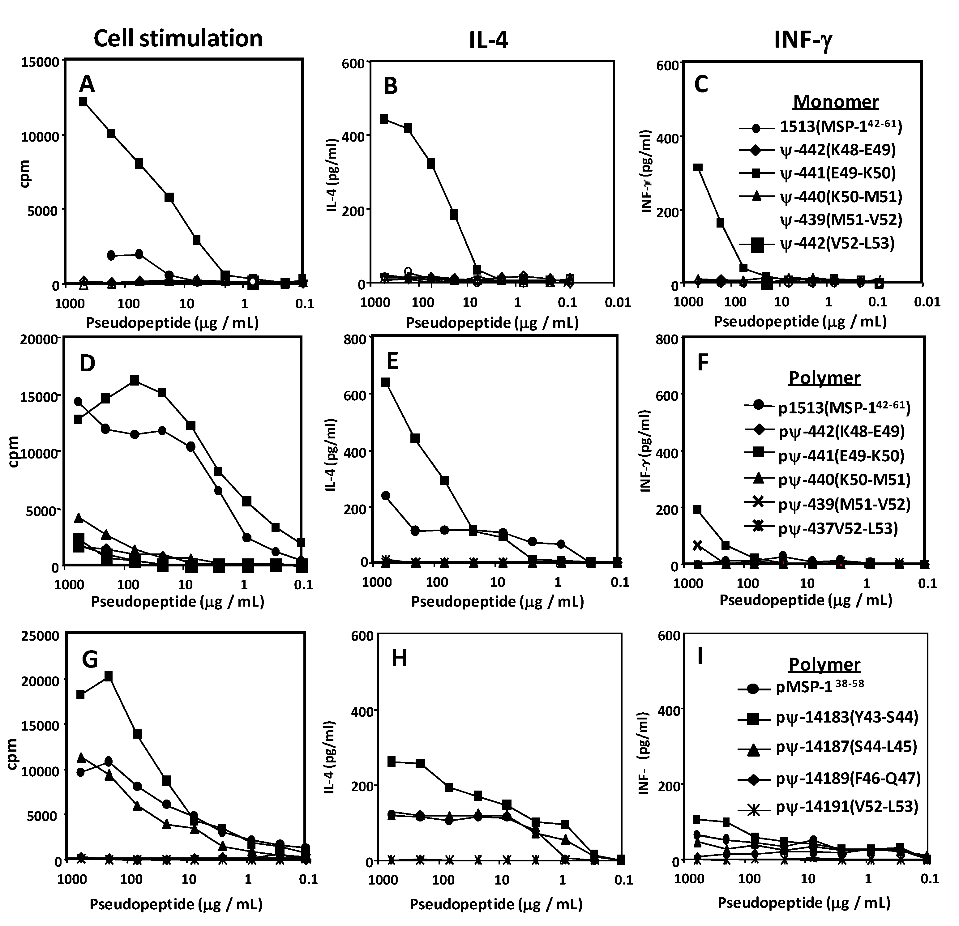 Molecules 15 08856 g004 550
