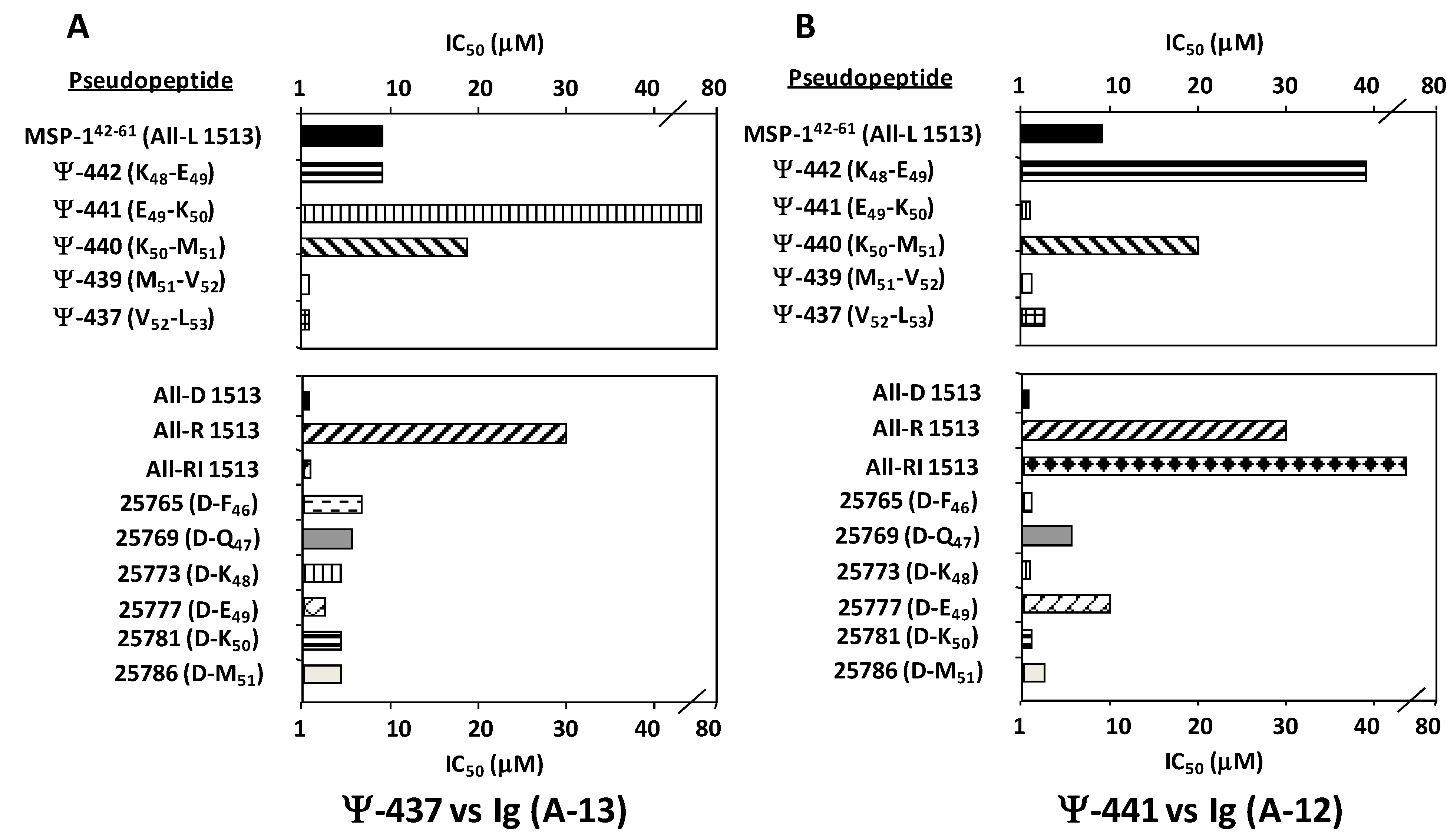 Molecules 15 08856 g005 550