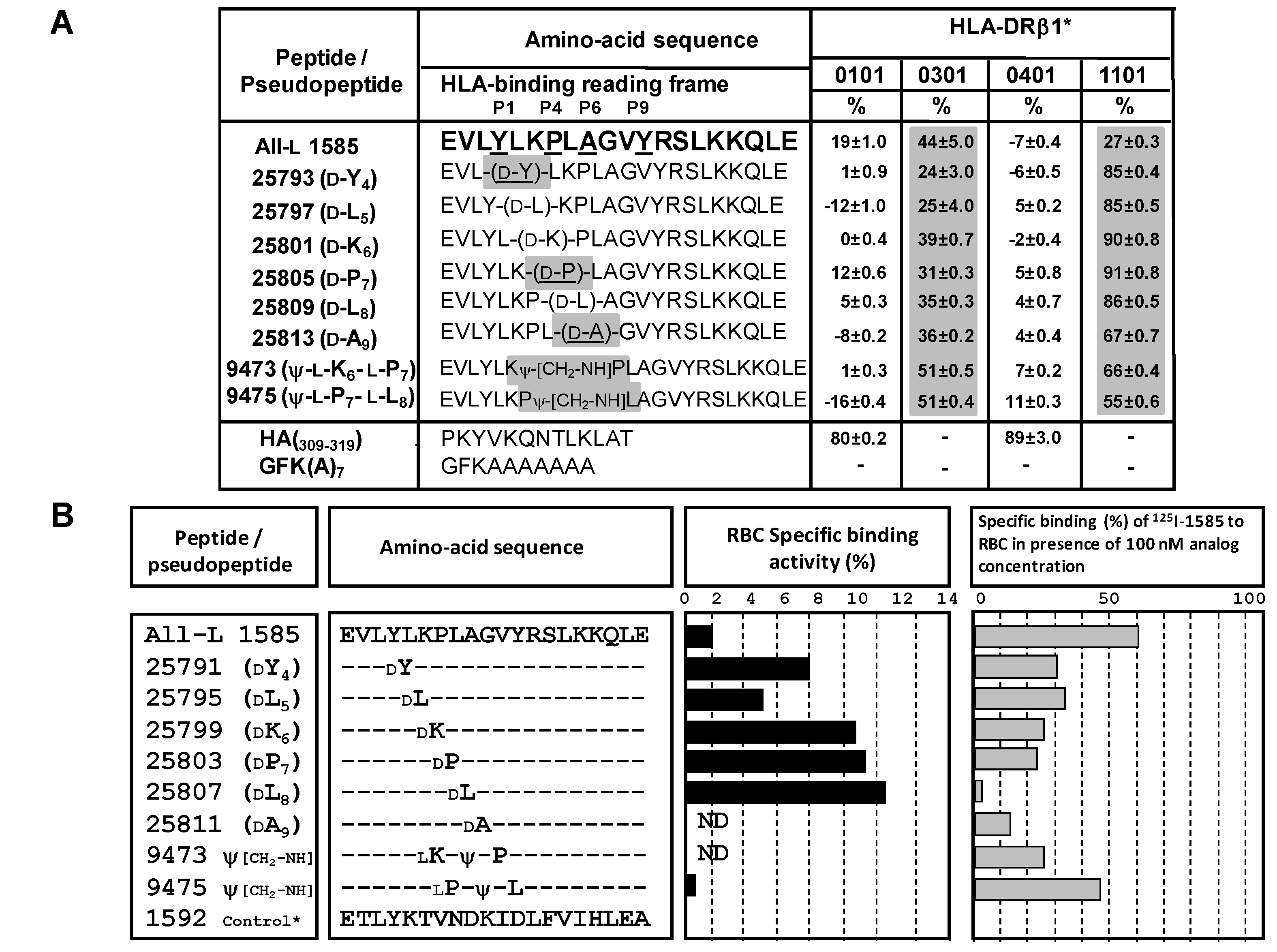 Molecules 15 08856 g006 550