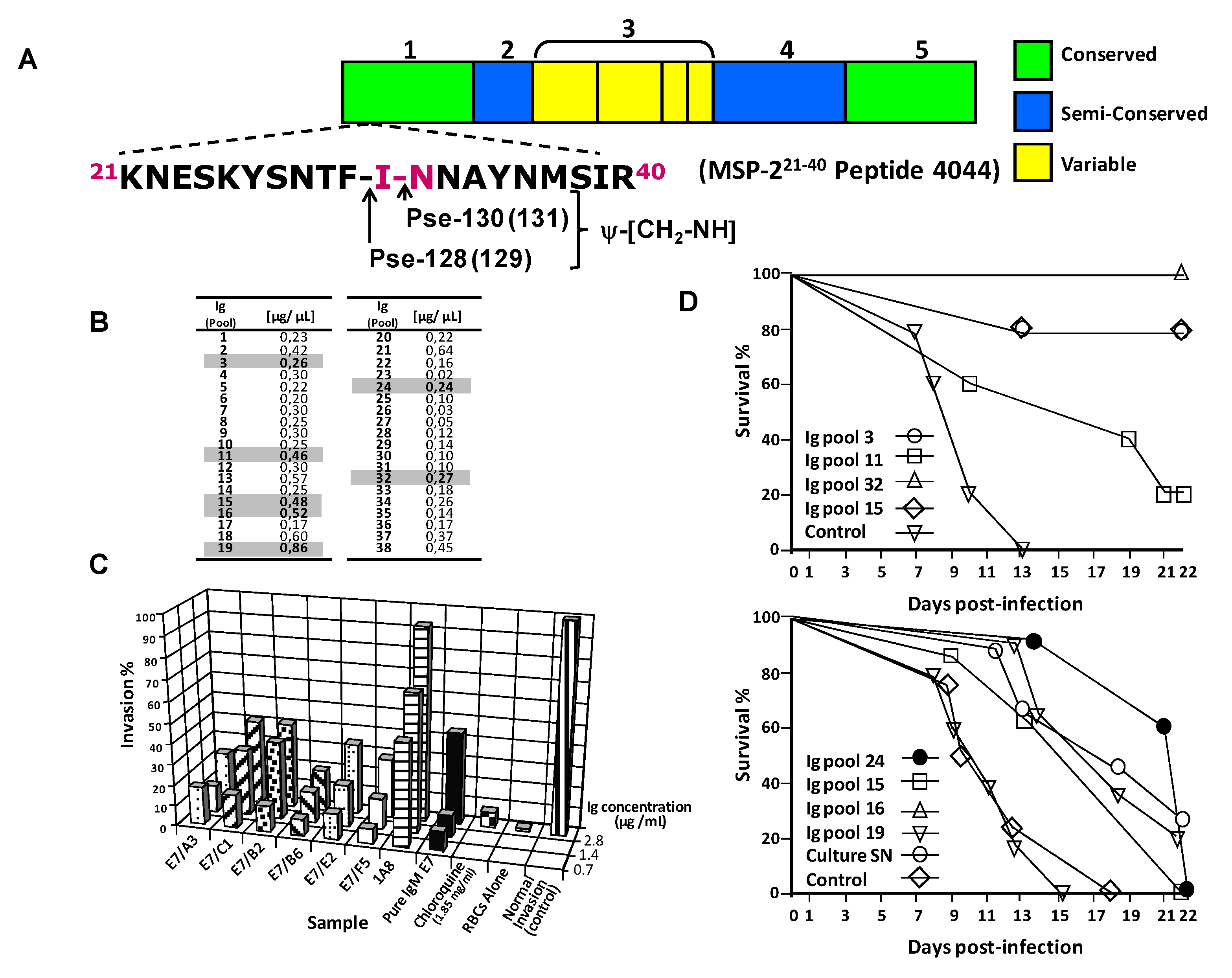 Molecules 15 08856 g008 550