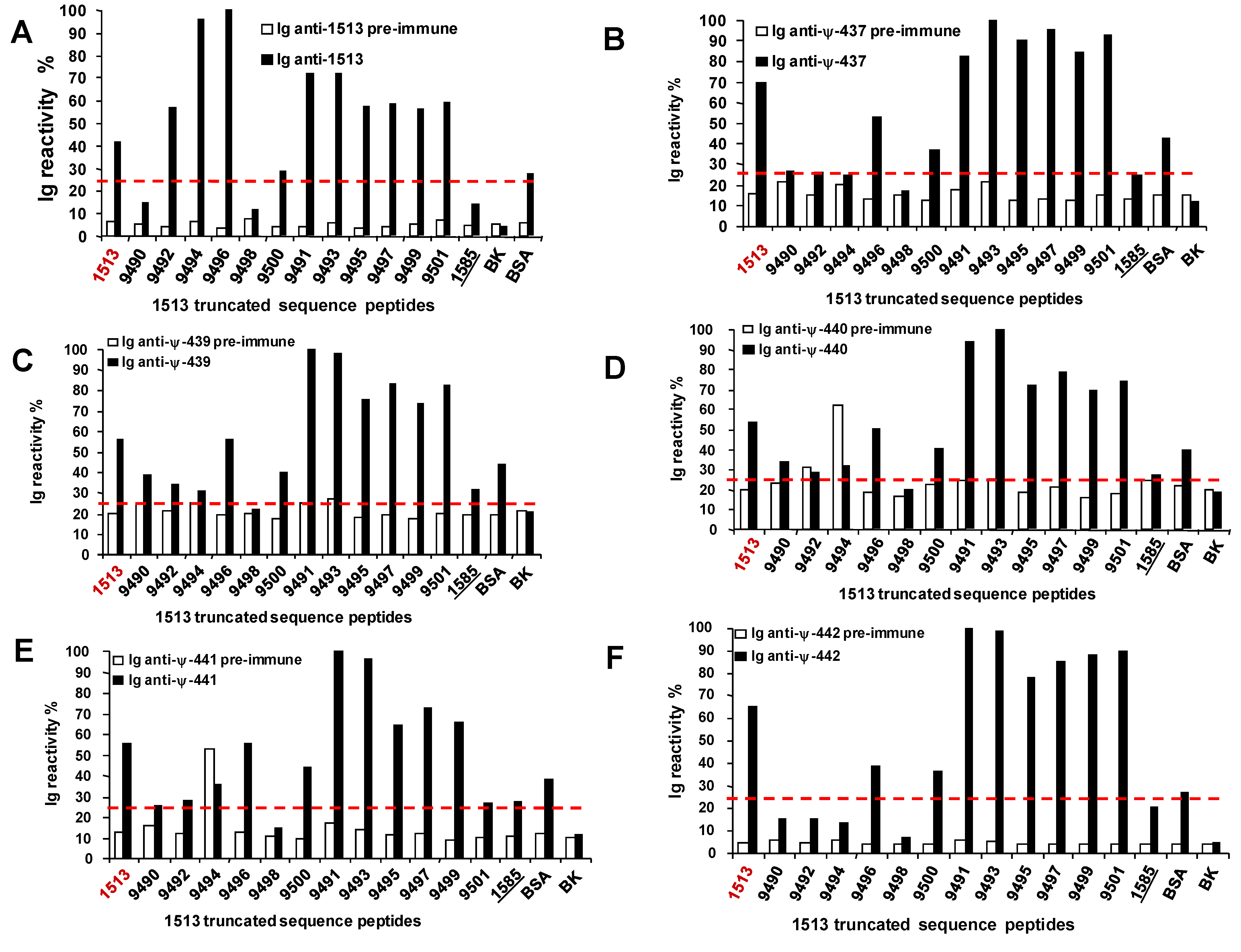 Molecules 15 08856 g009 550