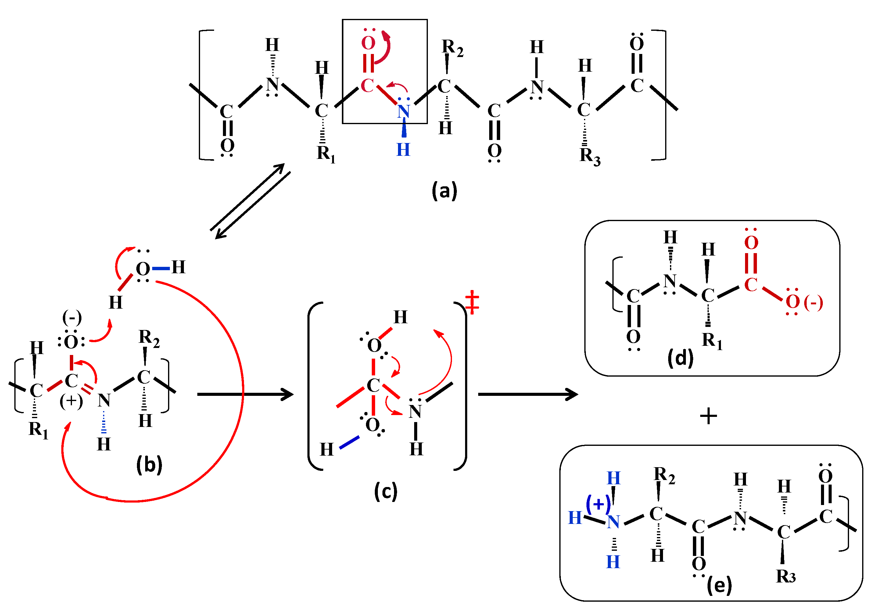 Molecules 15 08856 g011 550