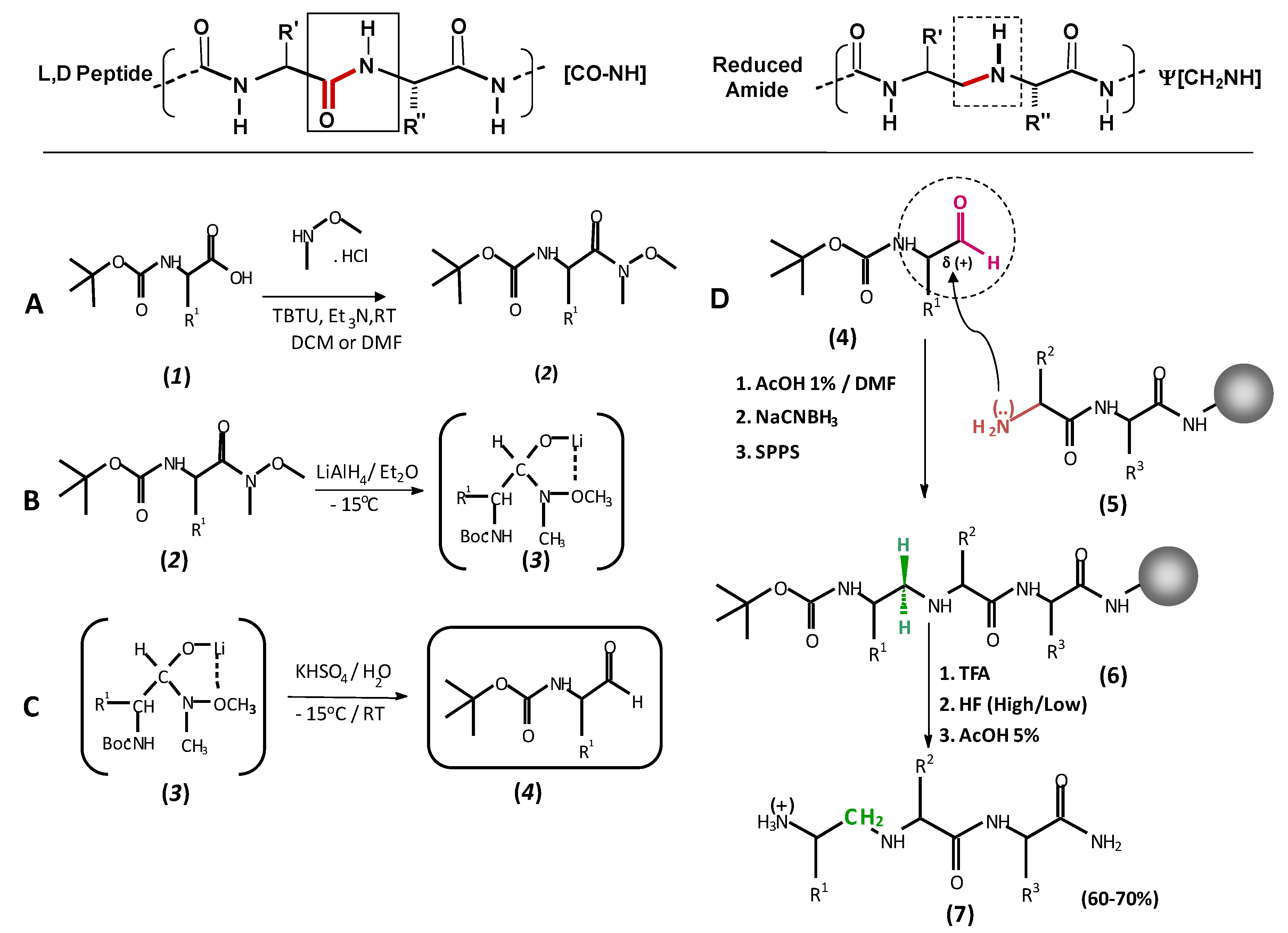 Molecules 15 08856 g012 550