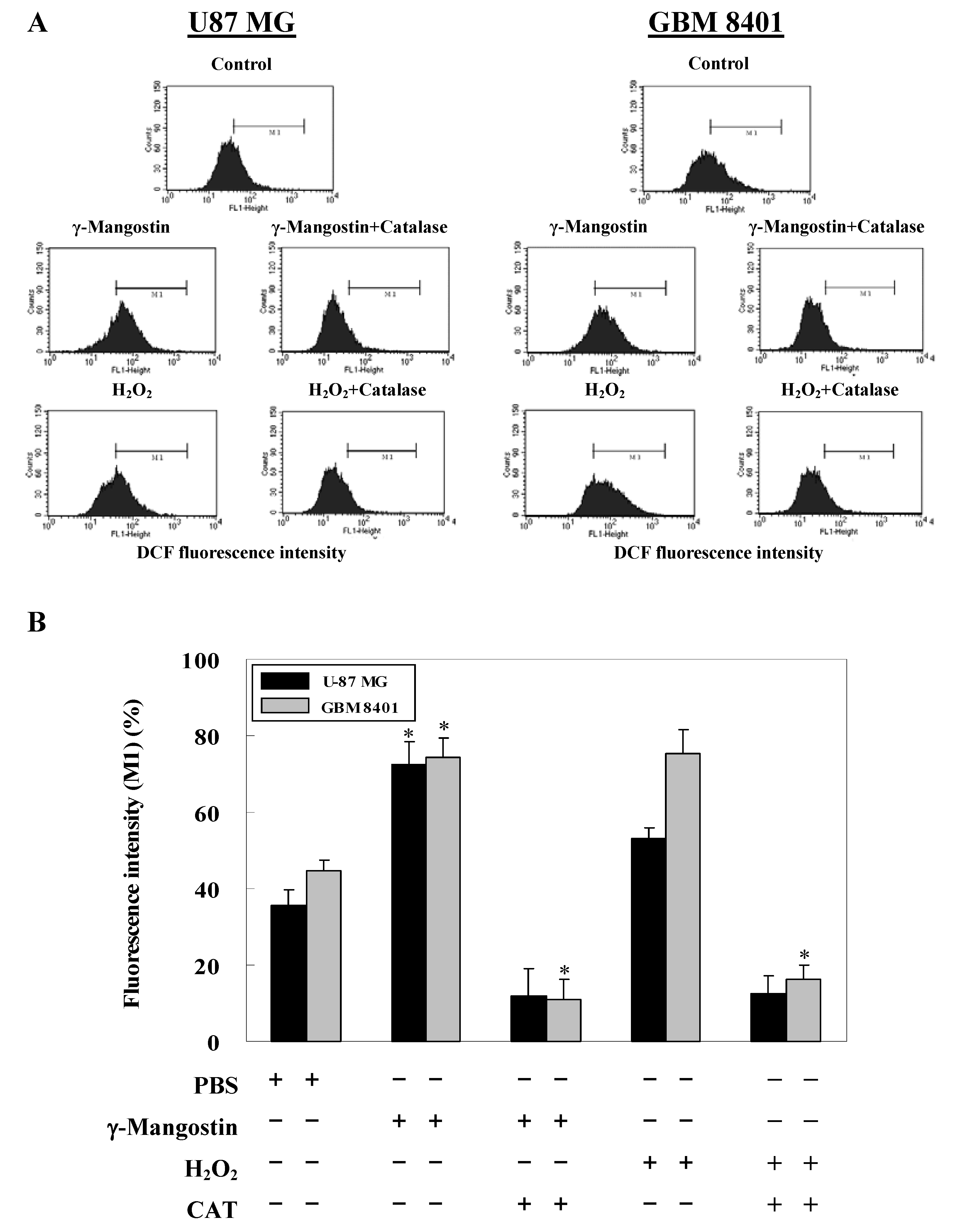 Molecules 15 08953 g003 550