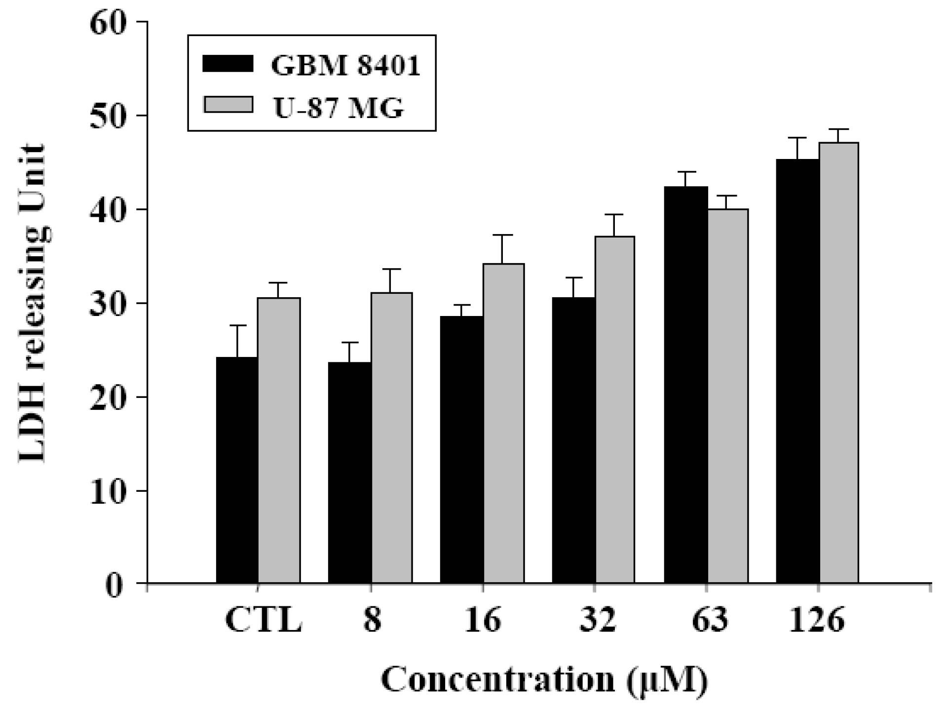 Molecules 15 08953 g005 550