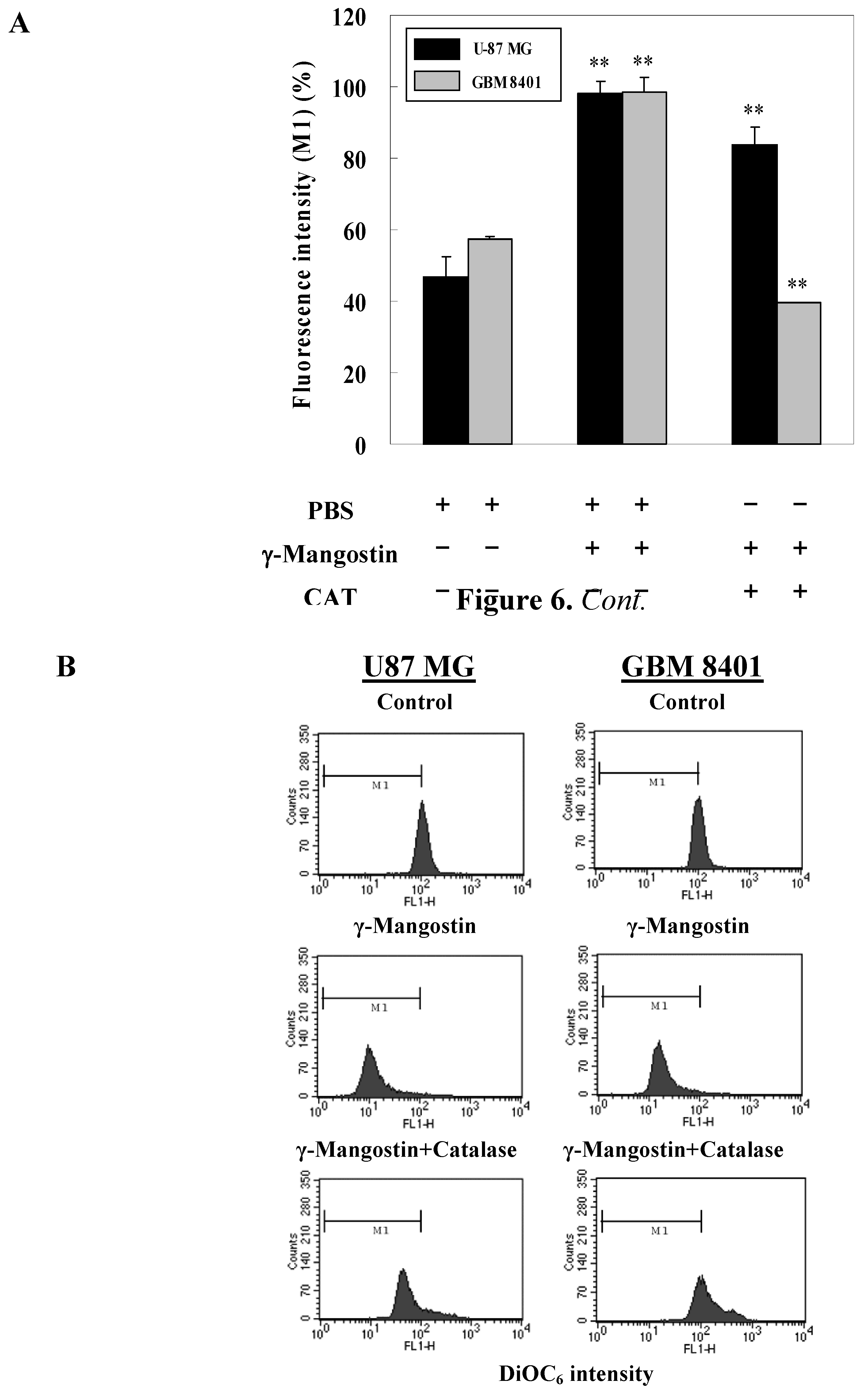 Molecules 15 08953 g006 550