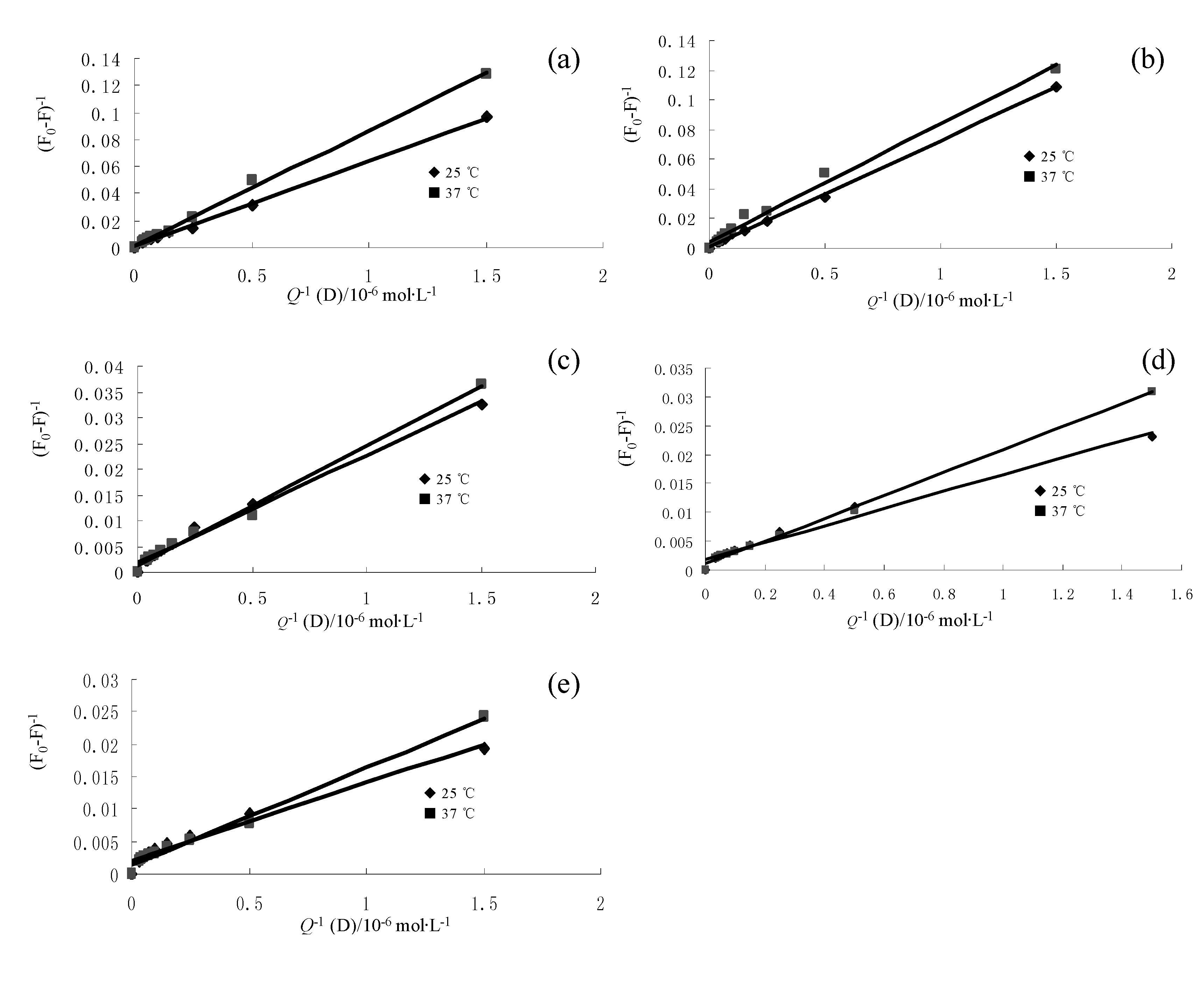 Molecules 15 09092 g003 550