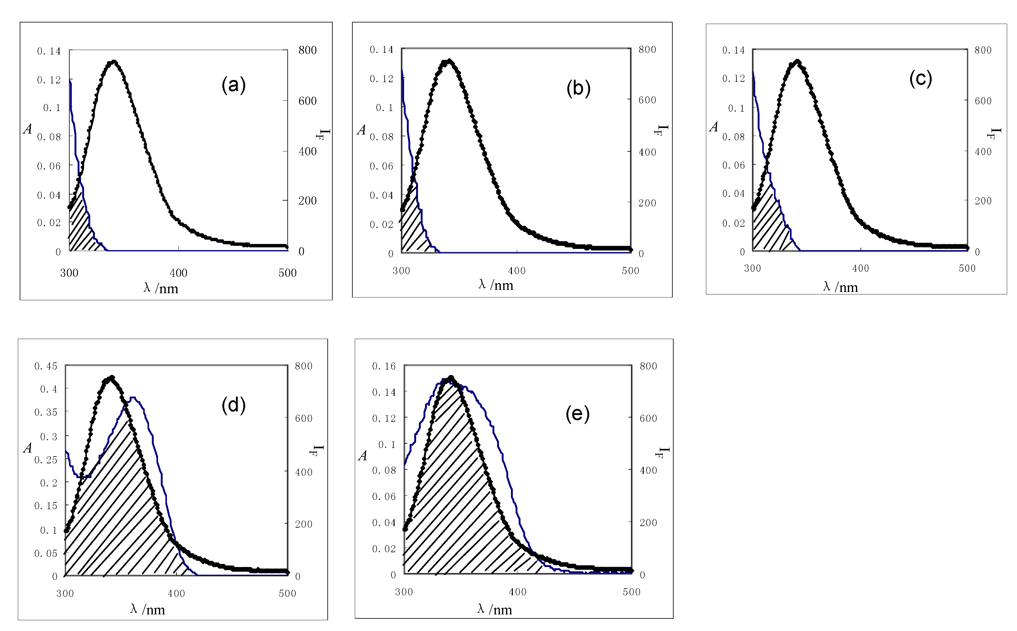 Molecules 15 09092 g004 550