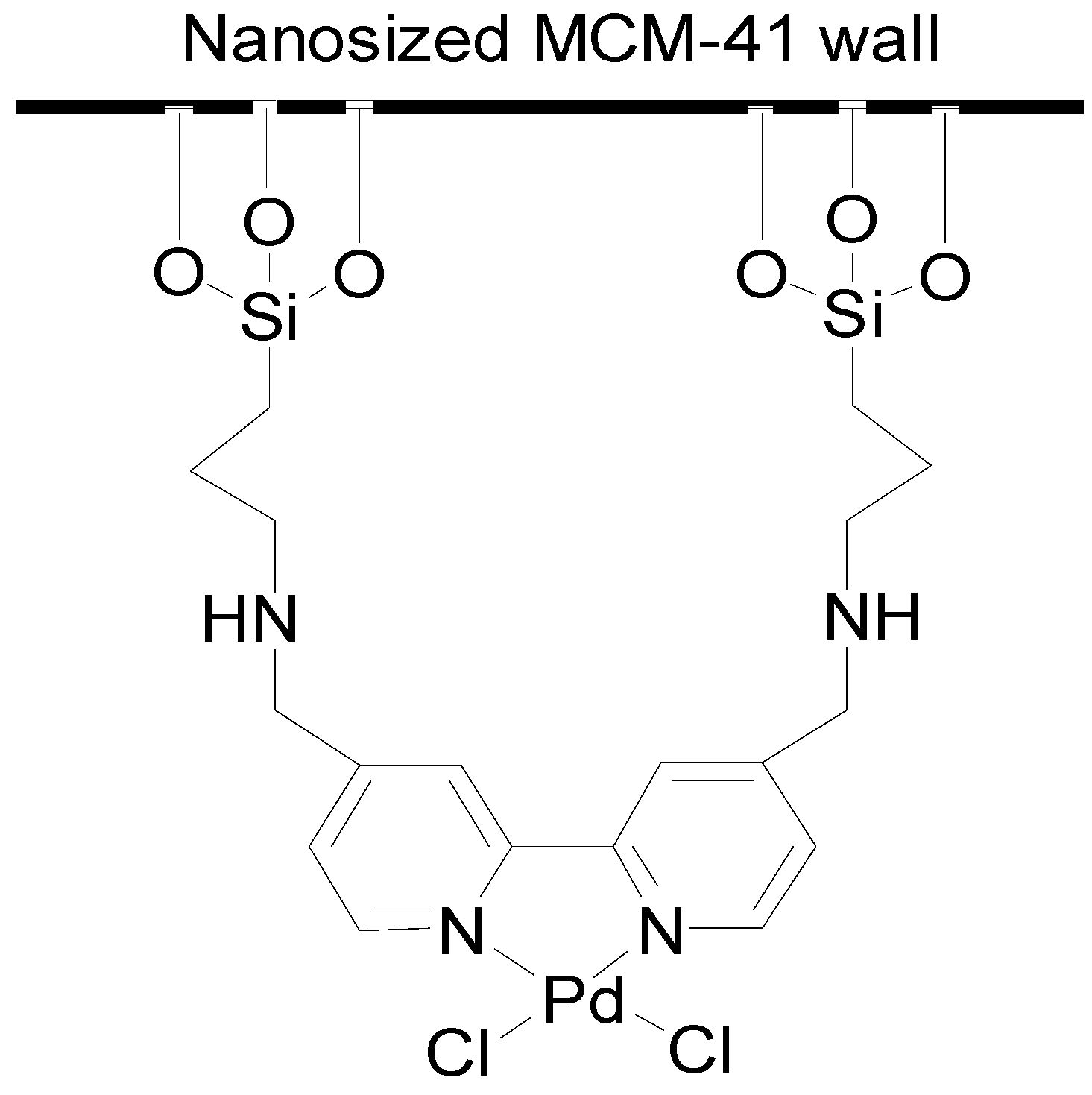 Molecules 15 09157 g001 550