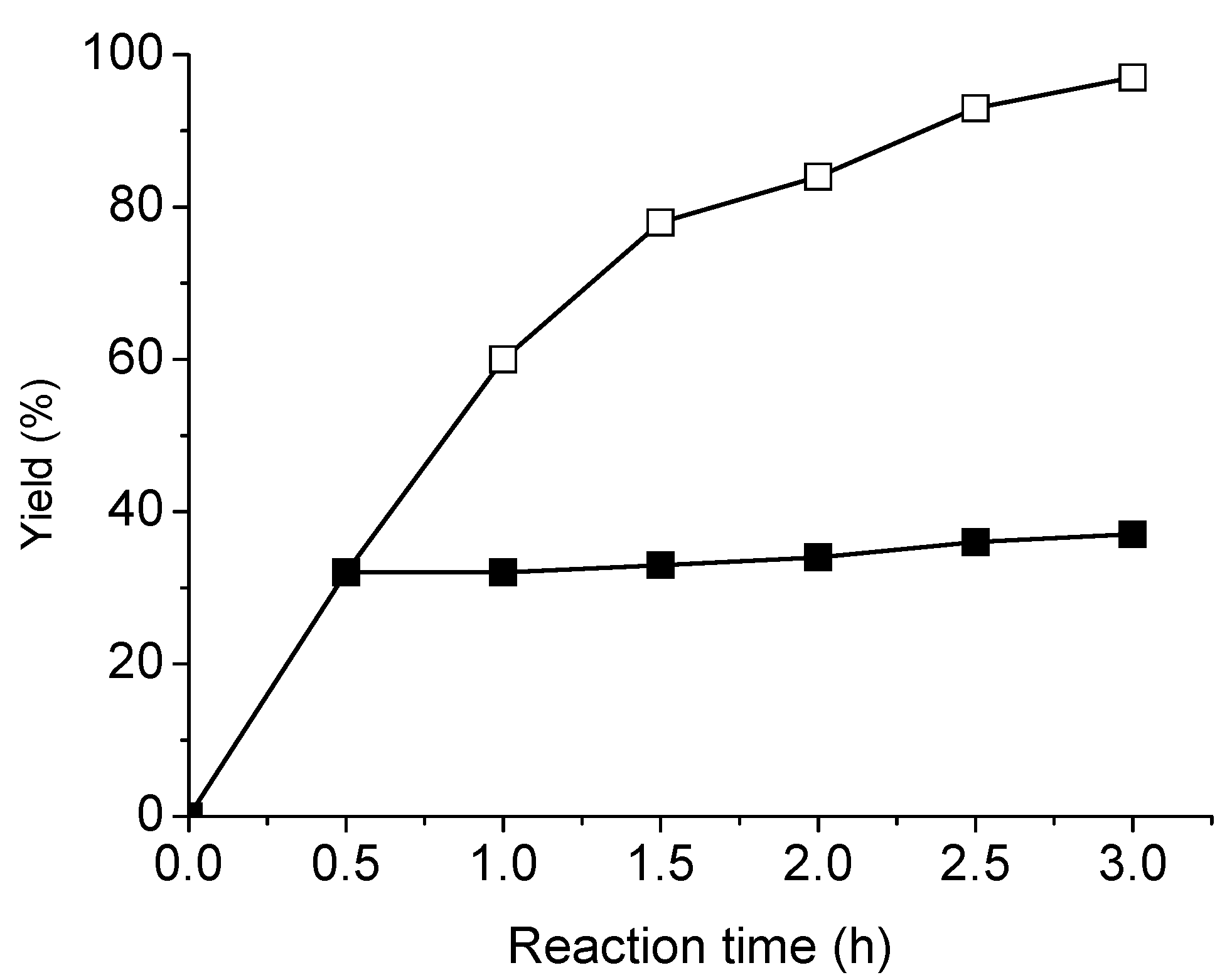 Molecules 15 09157 g002 550