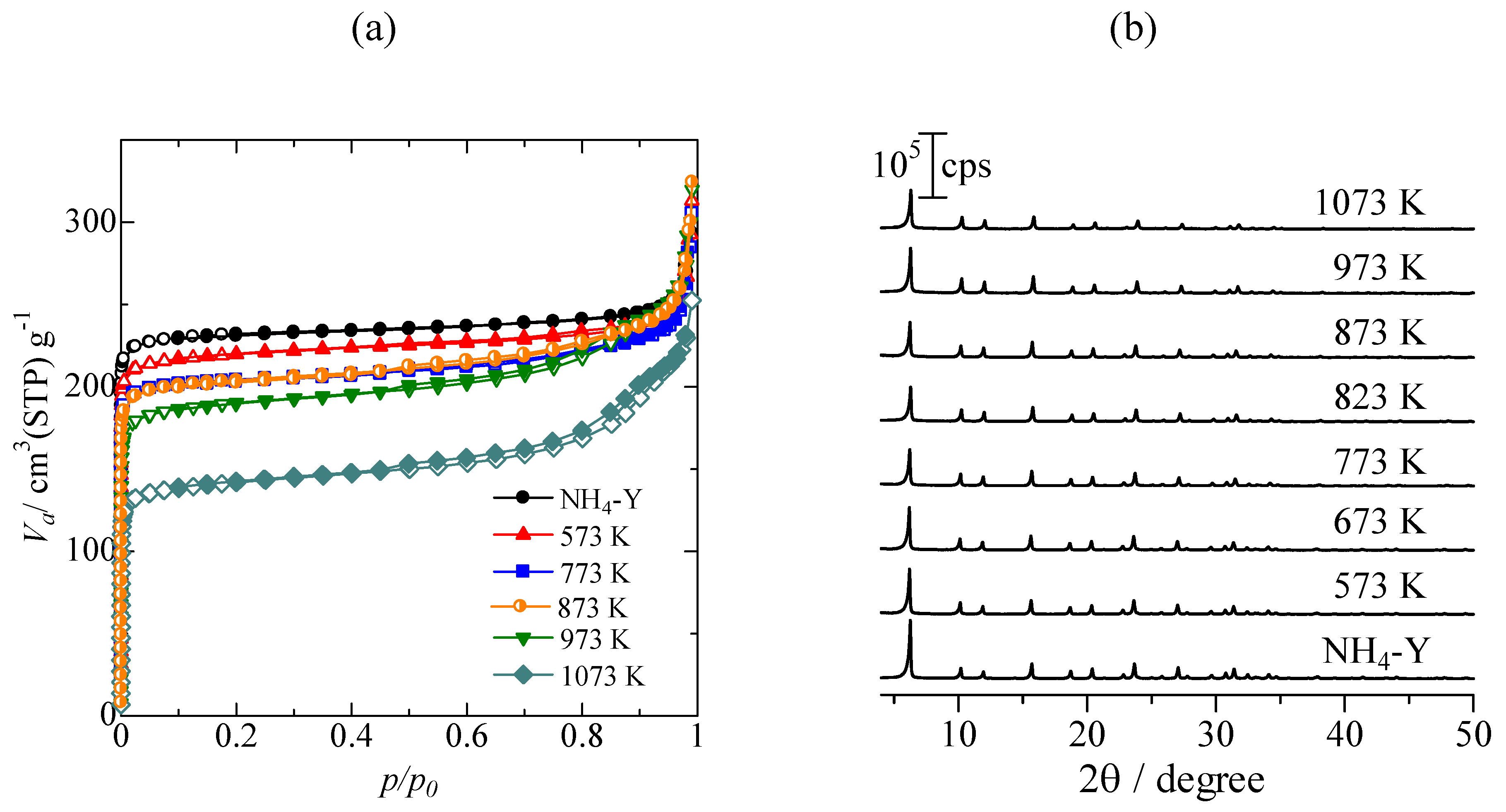 Molecules 16 00038 g001 550