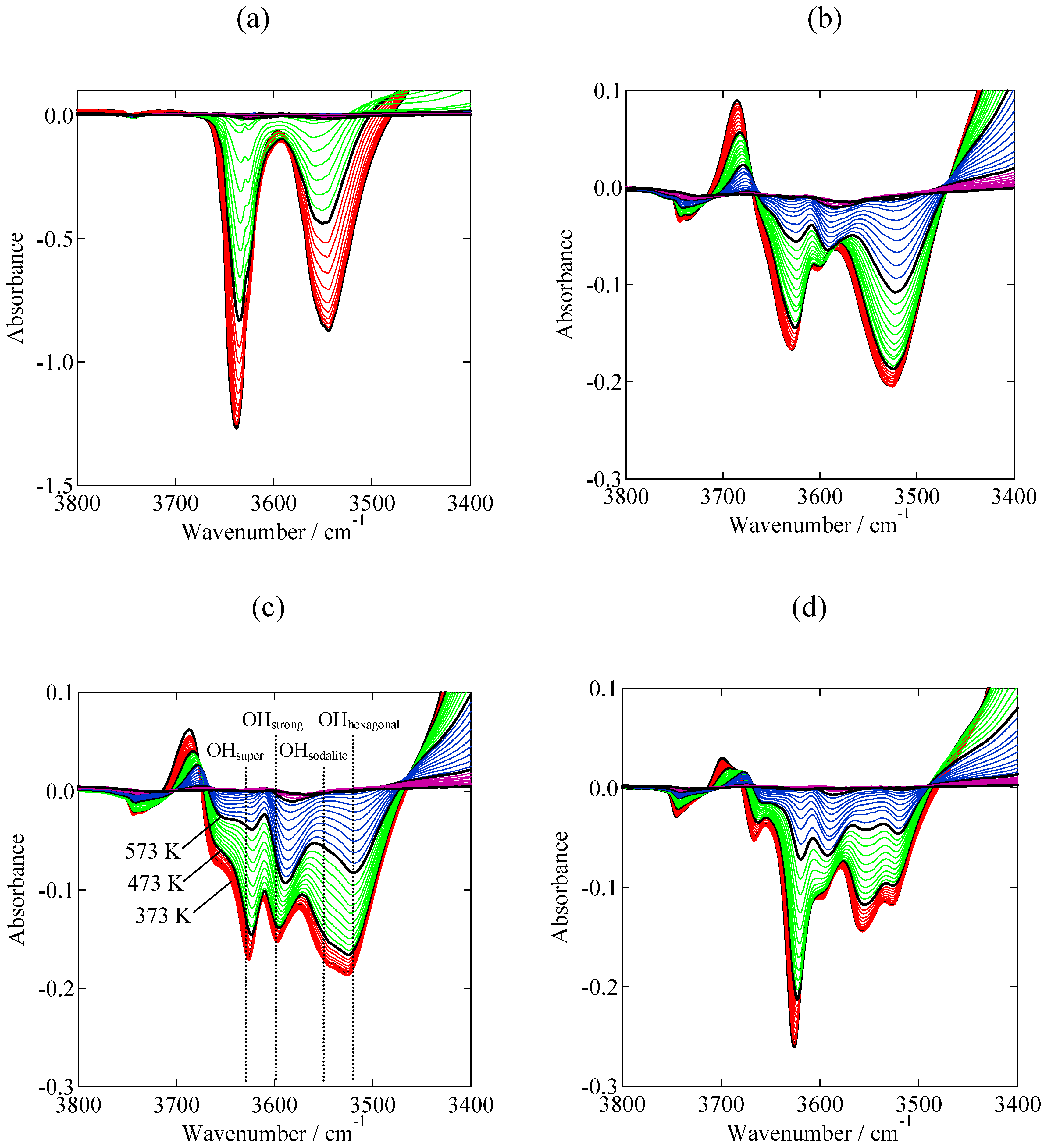 Molecules 16 00038 g002 550