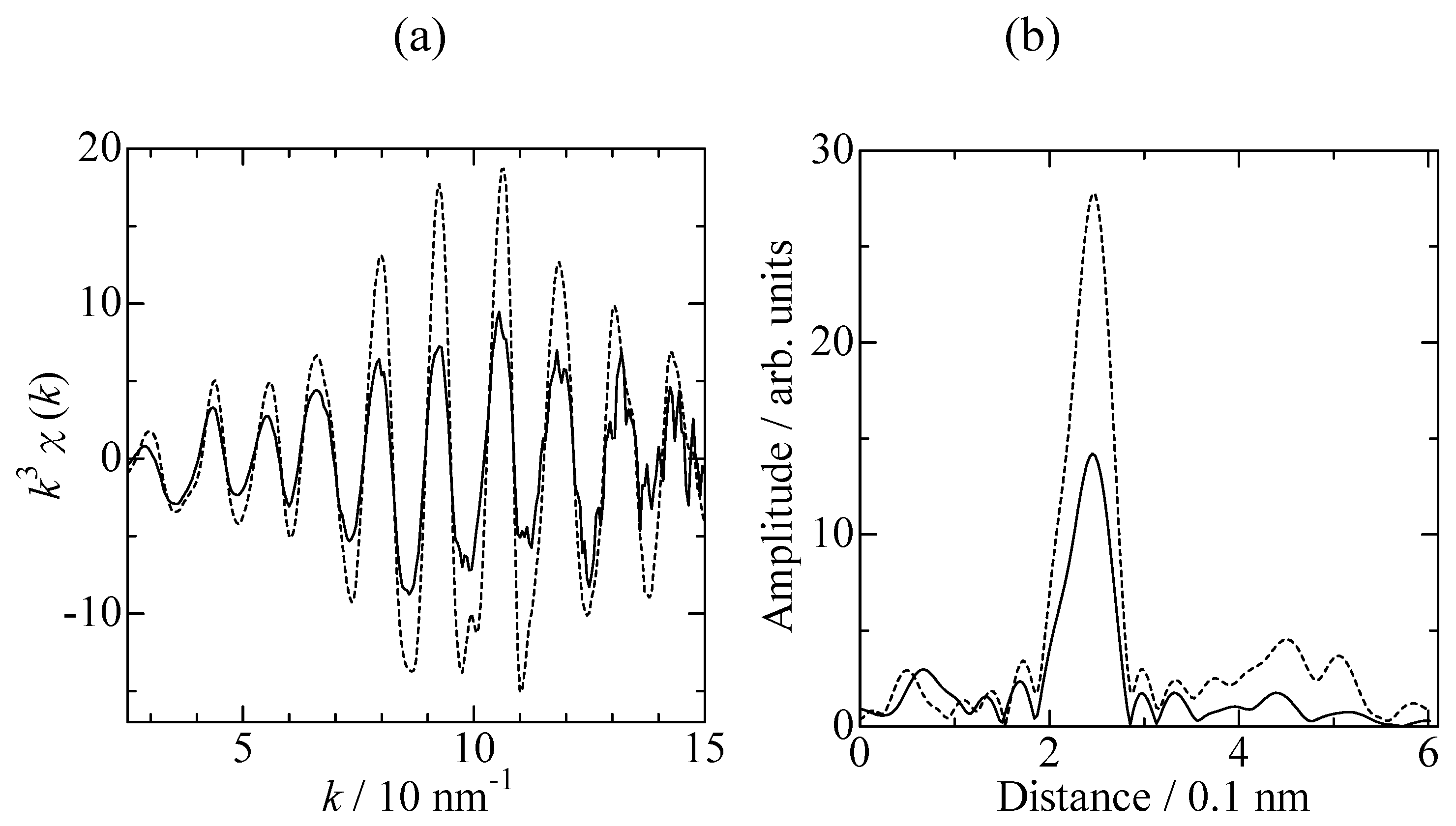 Molecules 16 00038 g003 550