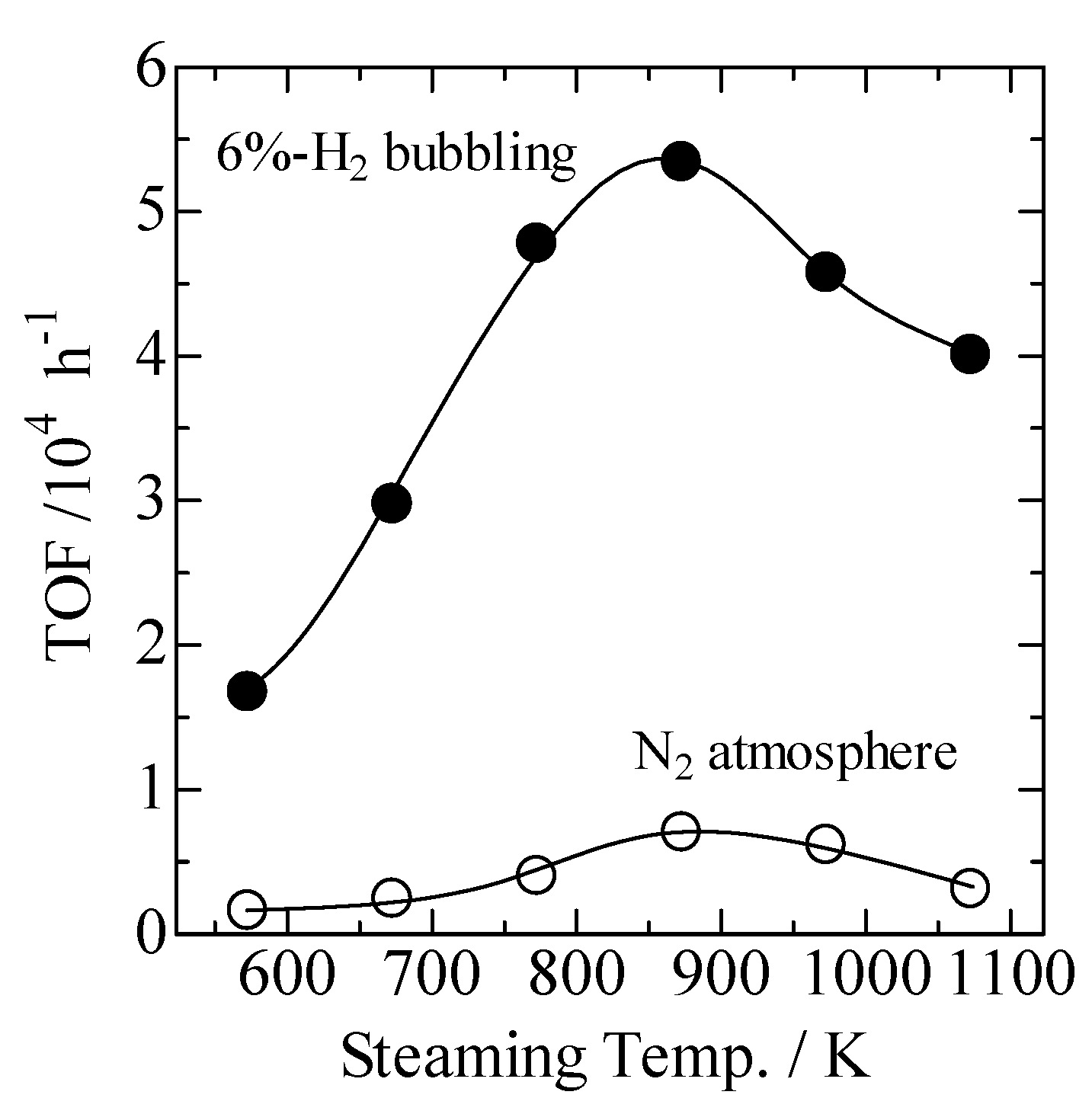 Molecules 16 00038 g005 550