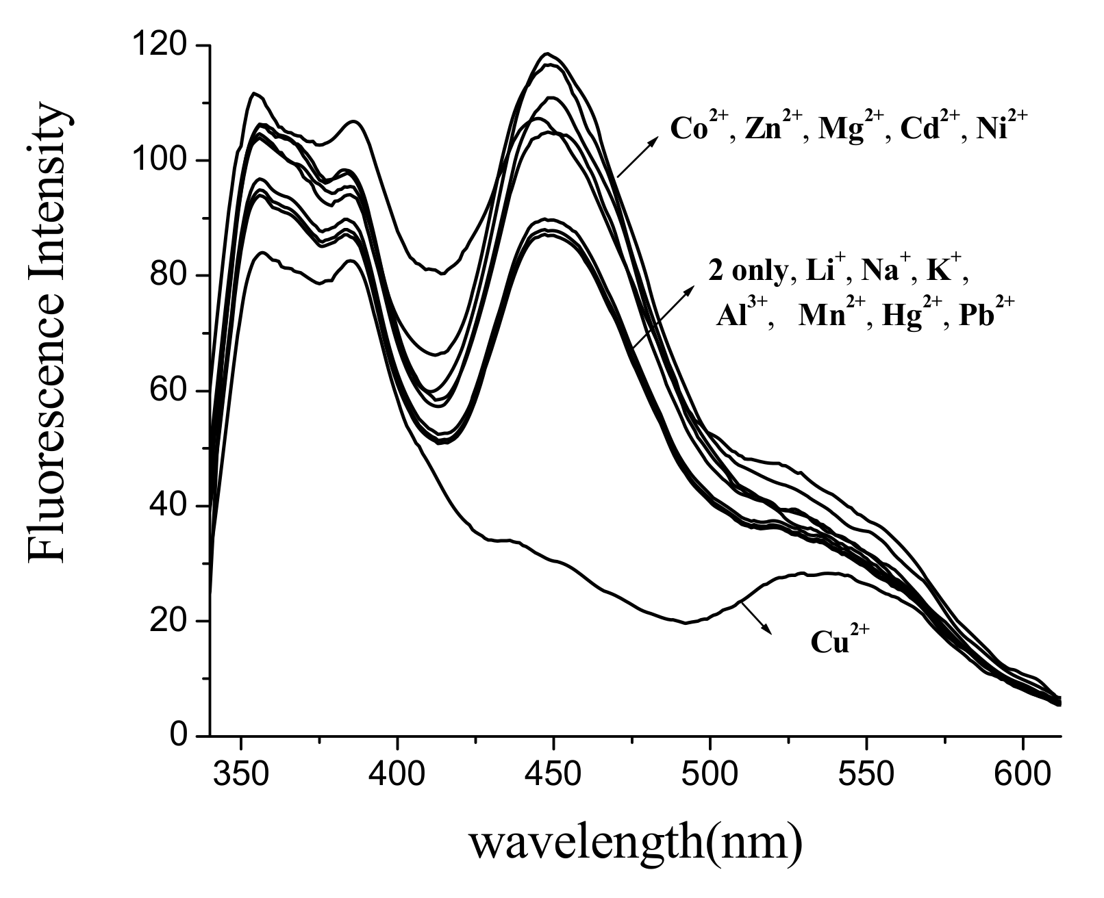 Molecules 16 00100 g001
