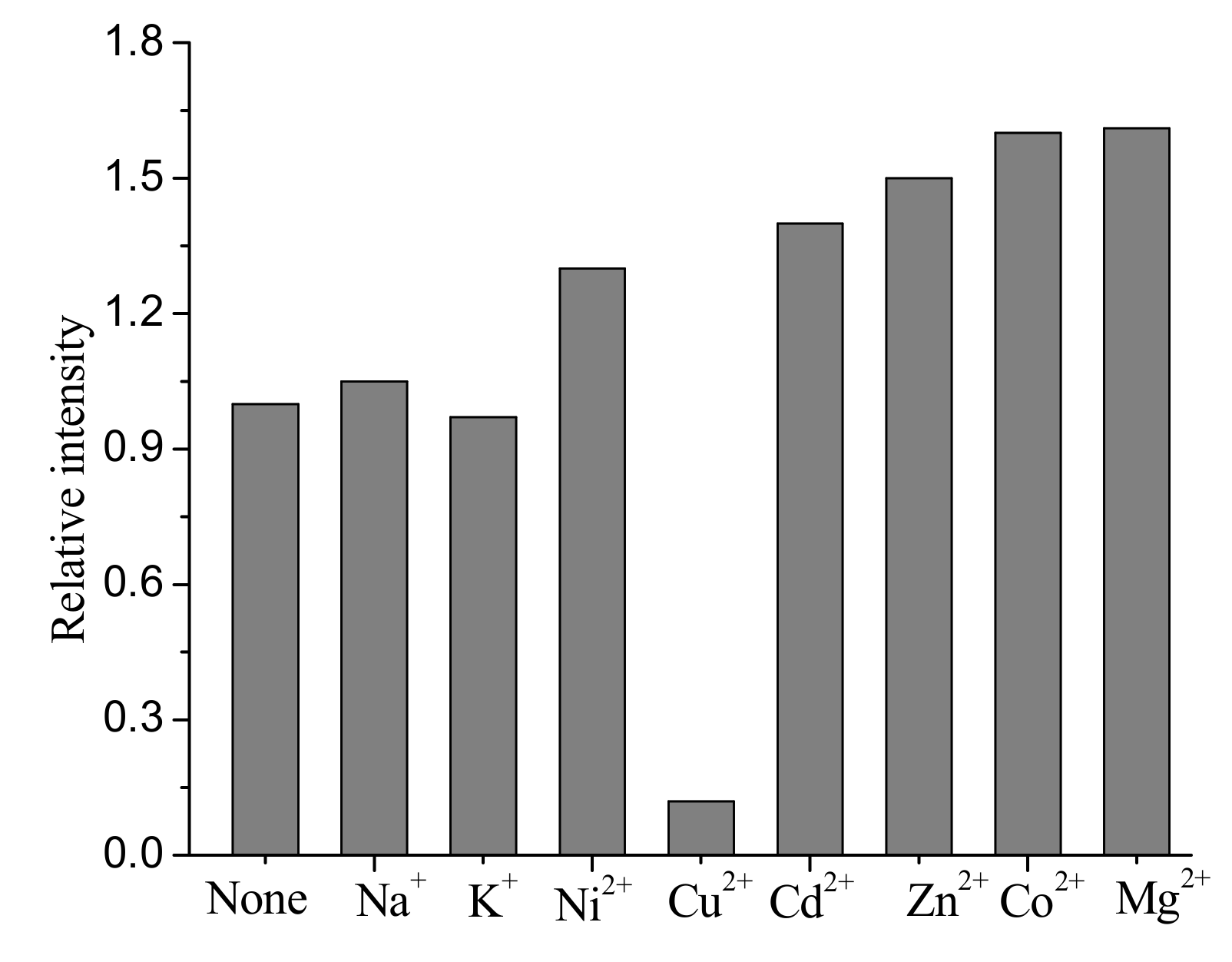 Molecules 16 00100 g002