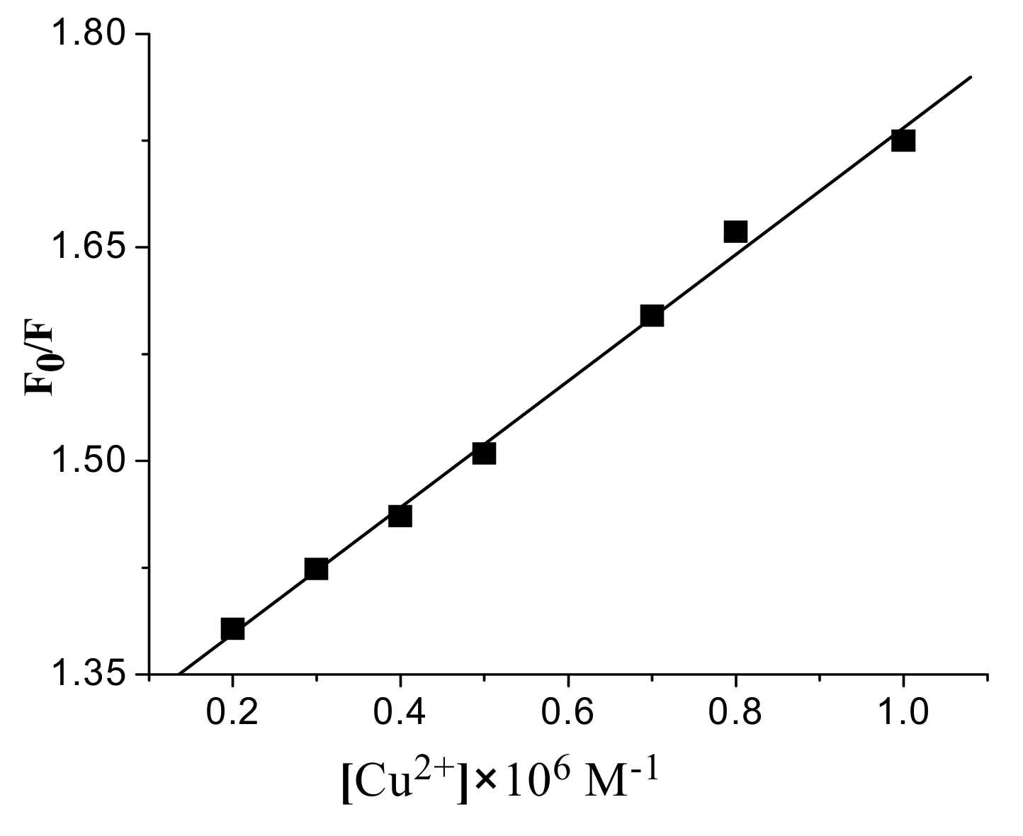 Molecules 16 00100 g005