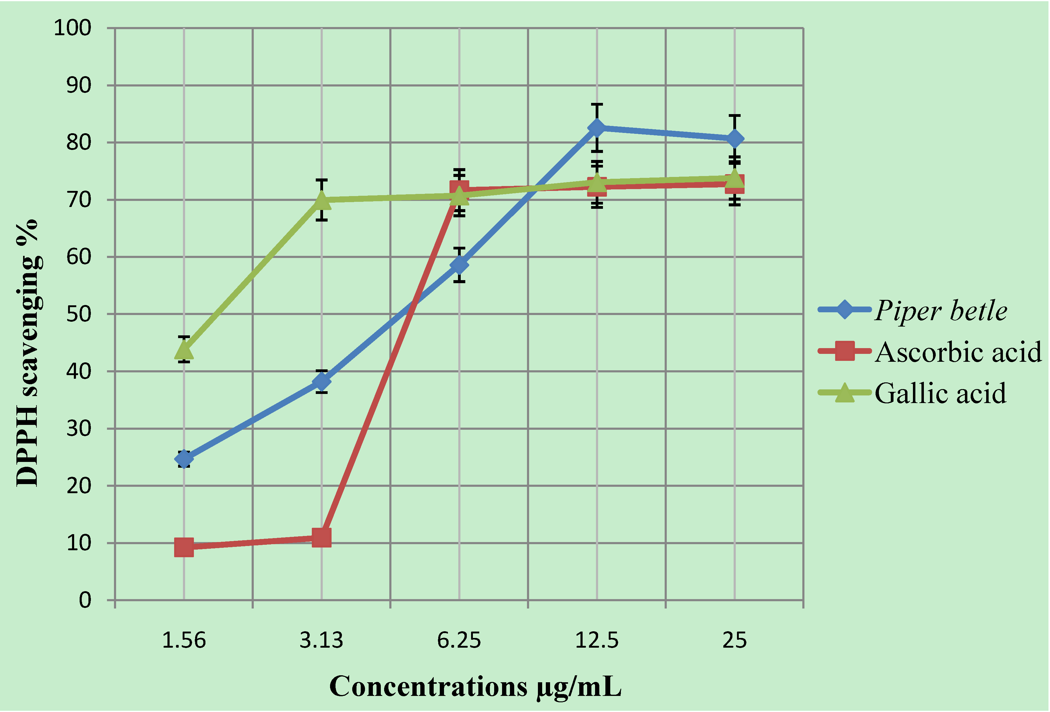 Molecules 16 00107 g001 550