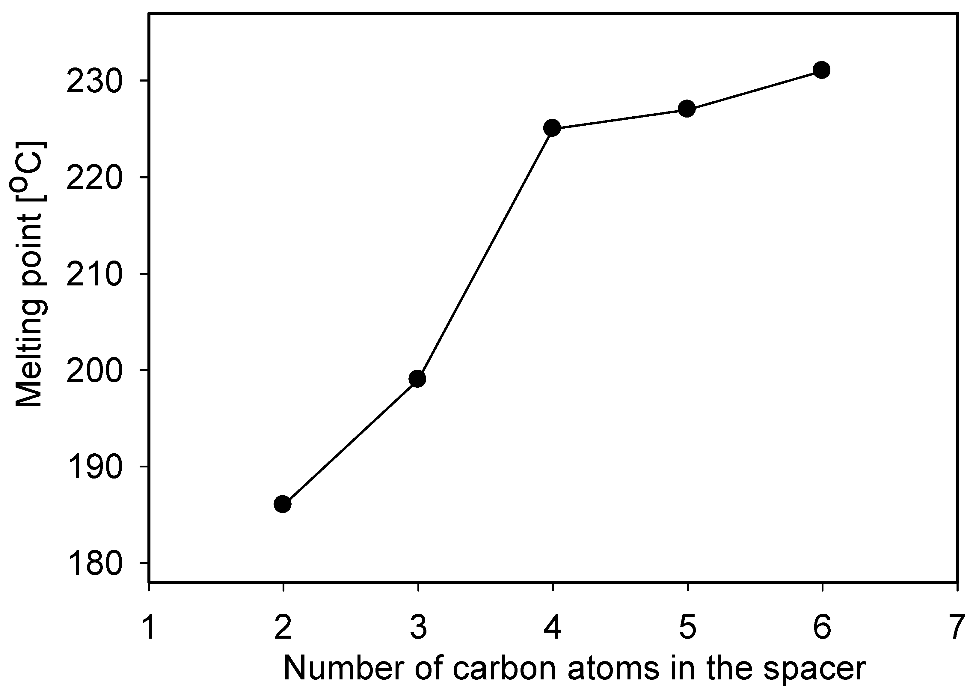 Molecules 16 00319 g001 550