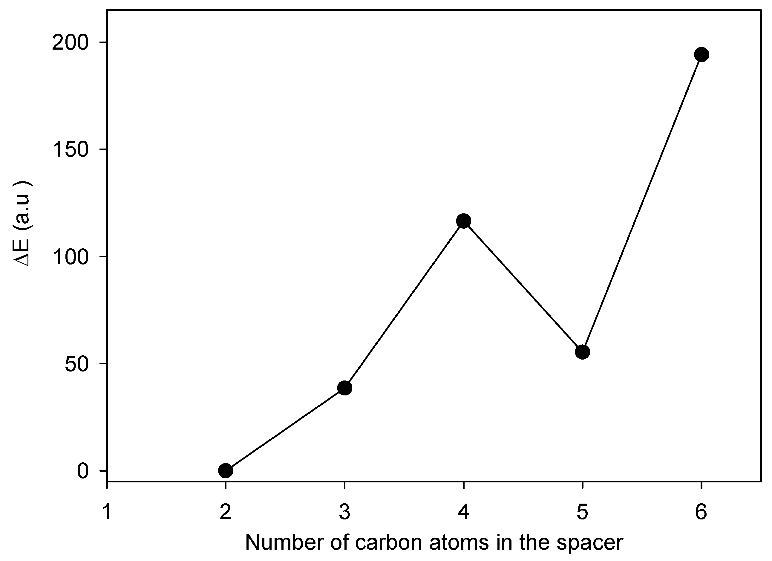 Molecules 16 00319 g004 550