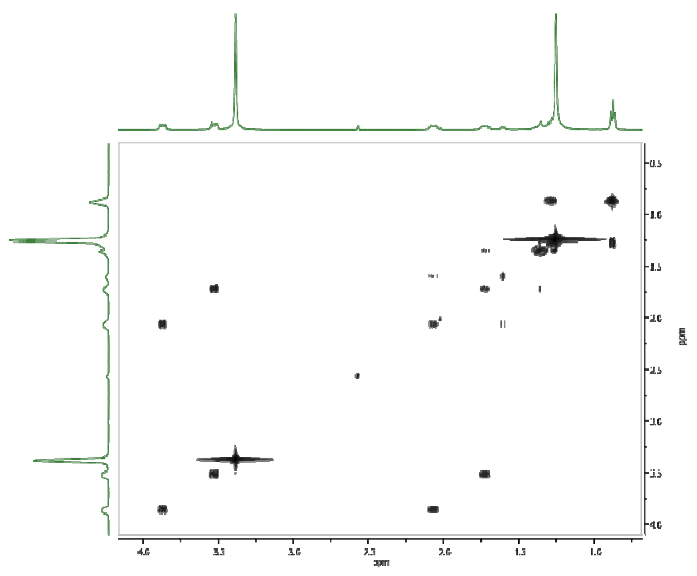 Molecules 16 00319 g006 550