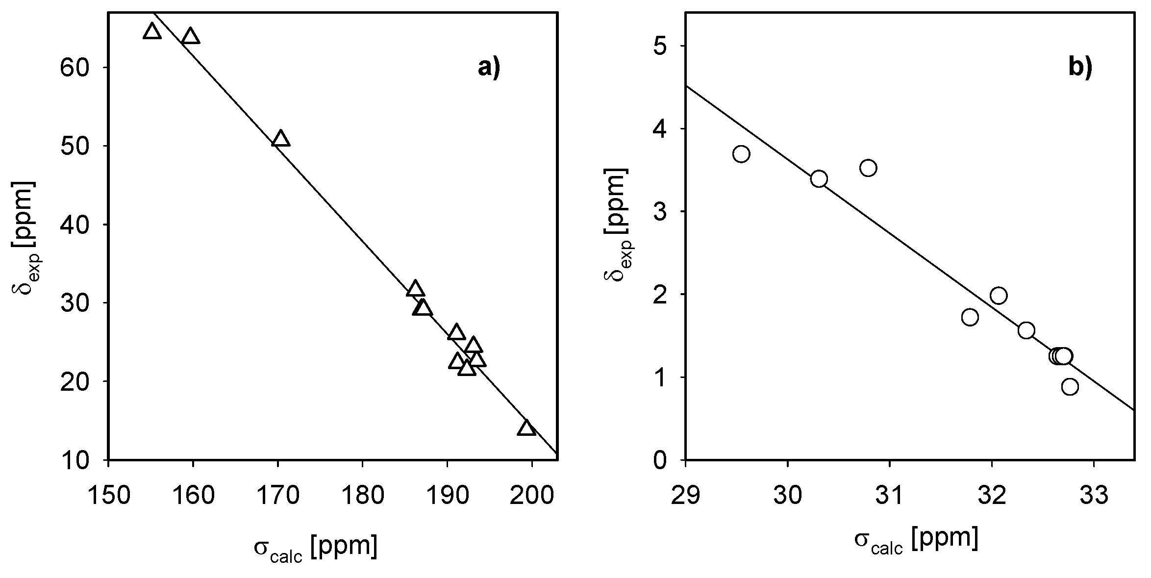 Molecules 16 00319 g007 550