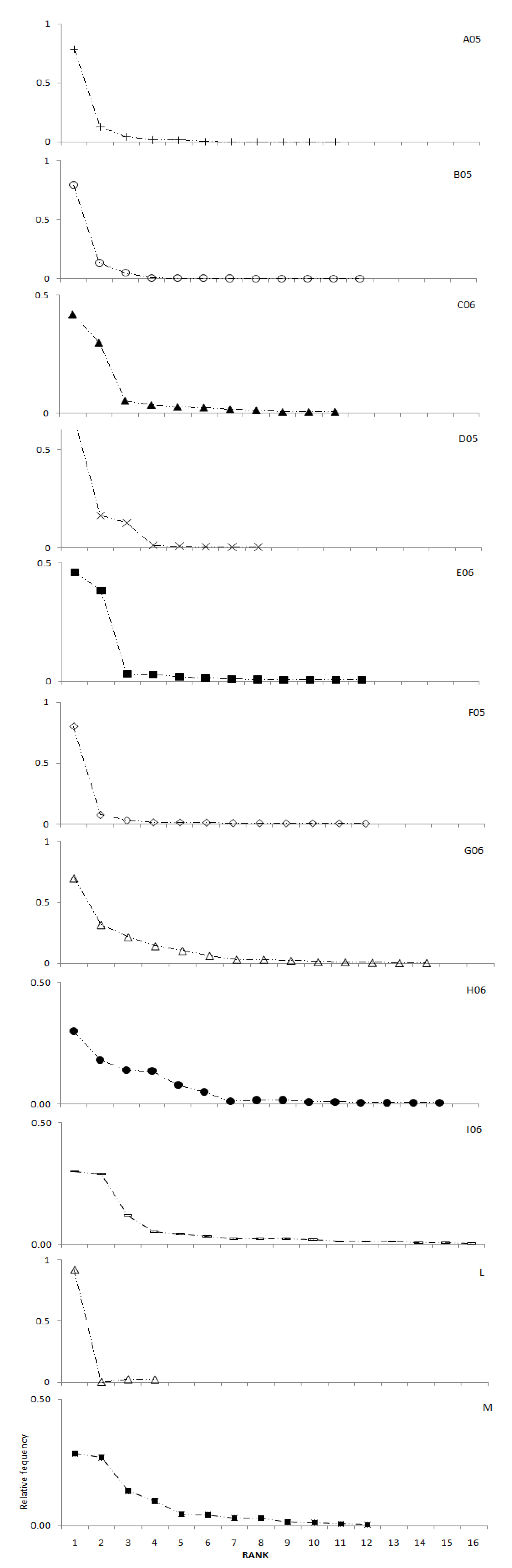 Molecules 16 00336 g001