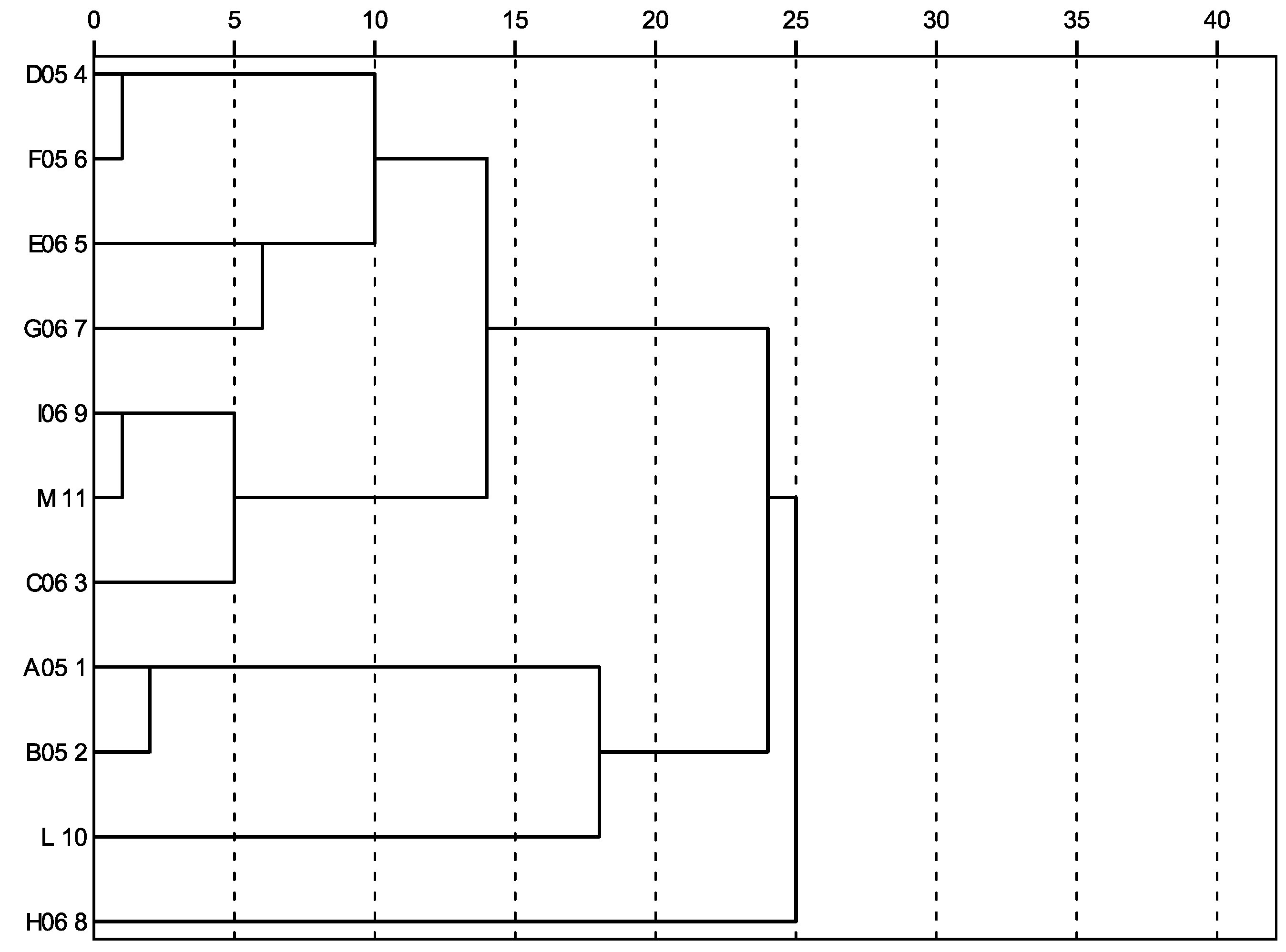 Molecules 16 00336 g002