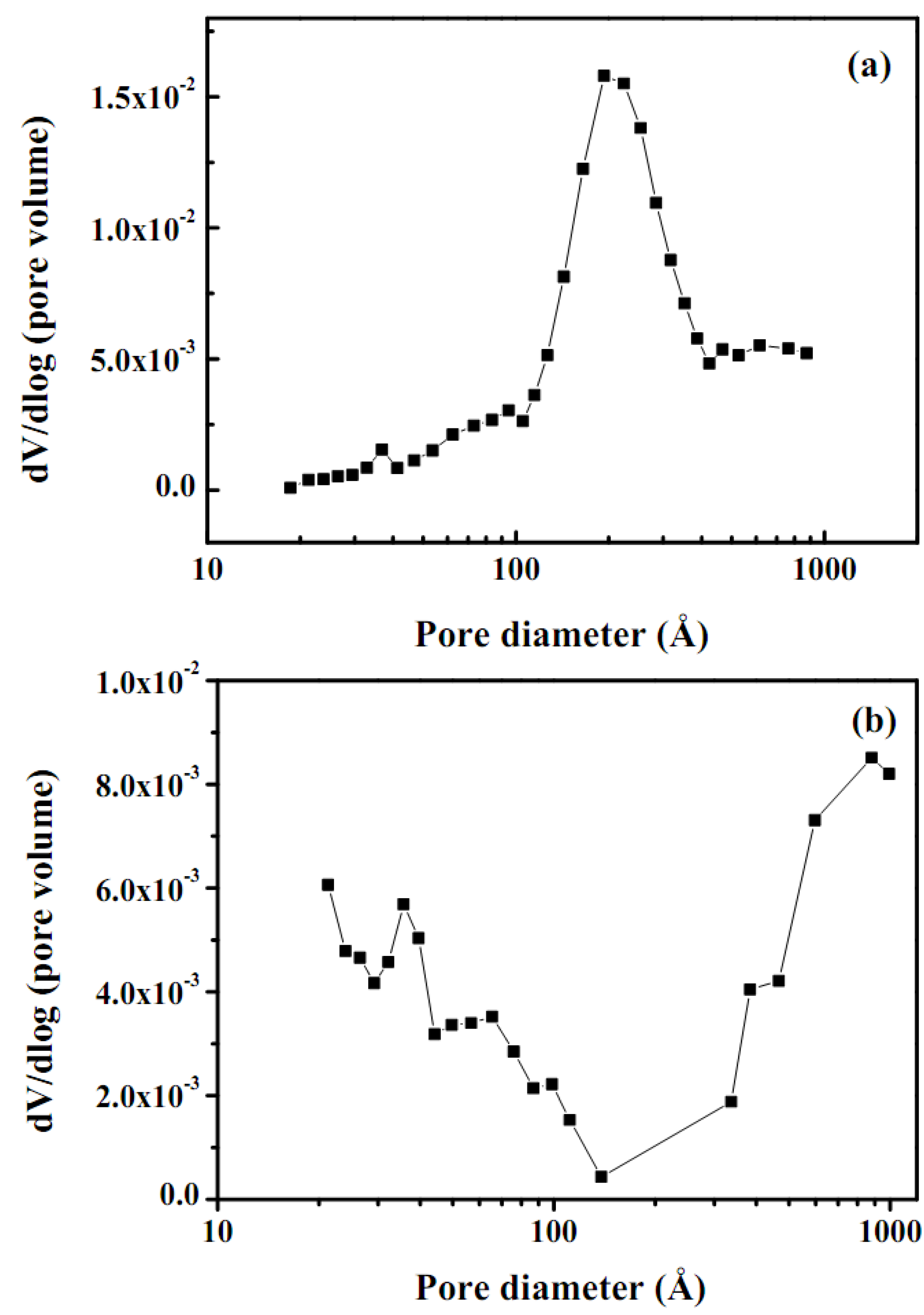 Molecules 16 00348 g006