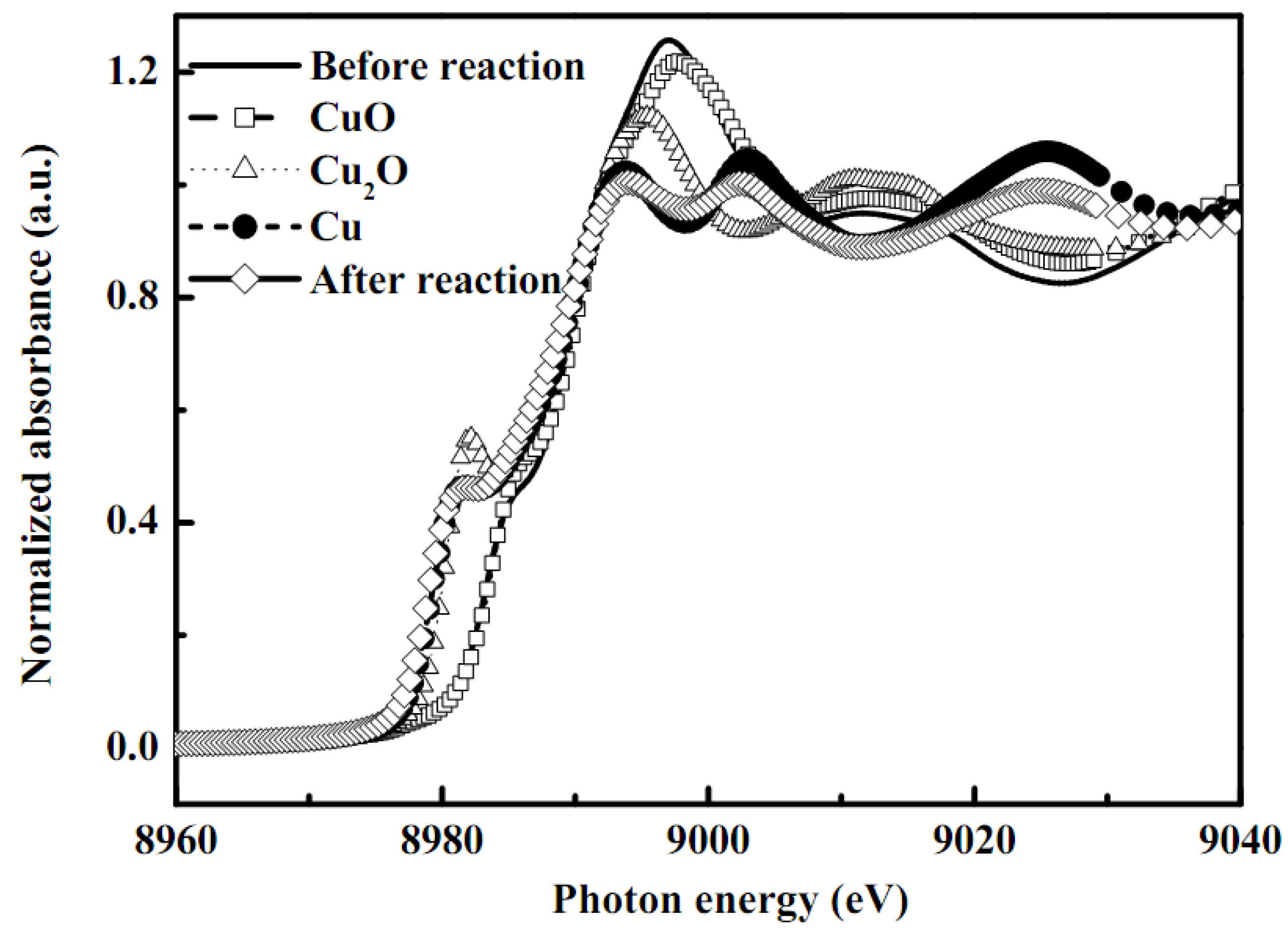 Molecules 16 00348 g007