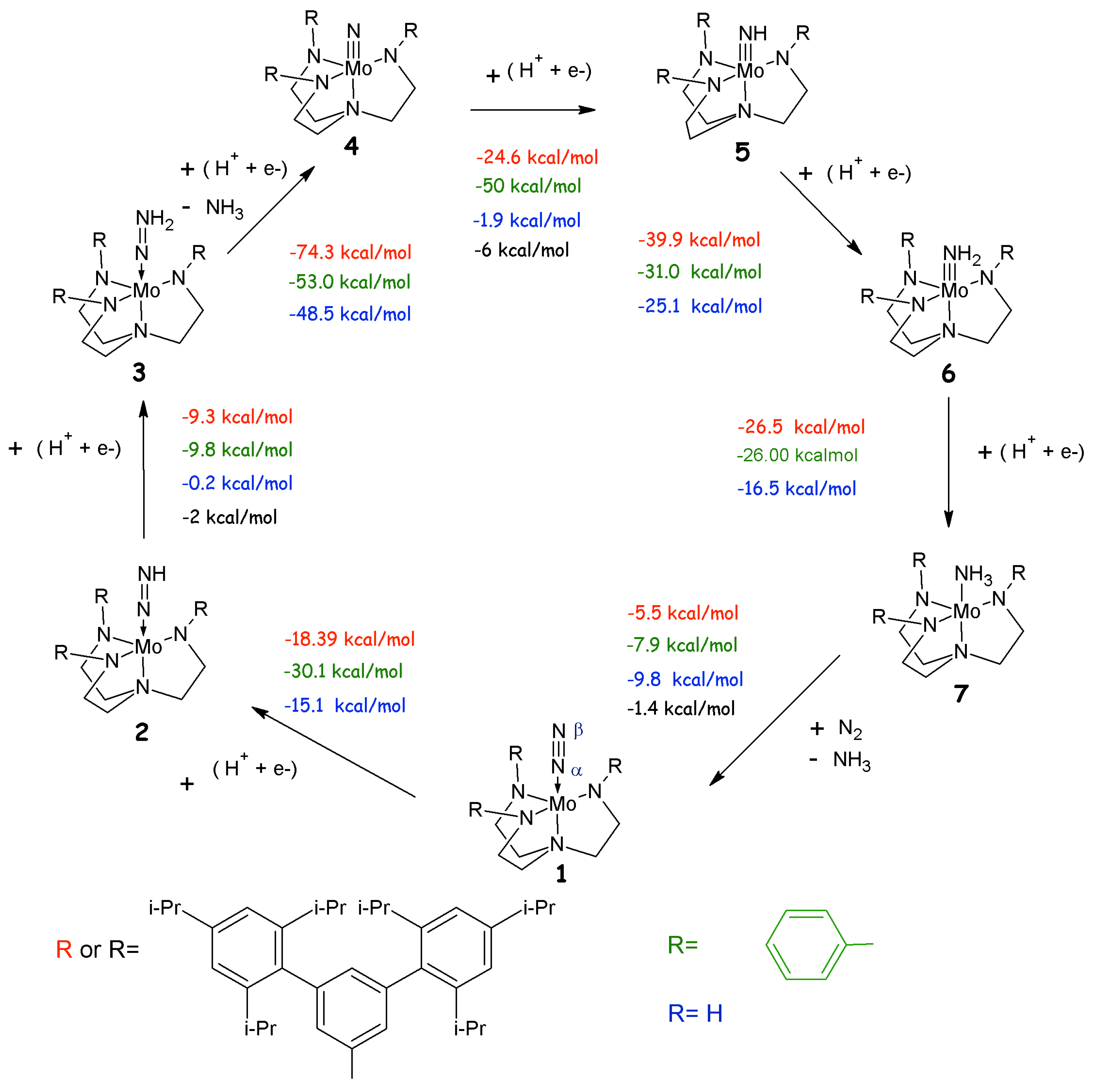 Molecules 16 00442 sch001 550