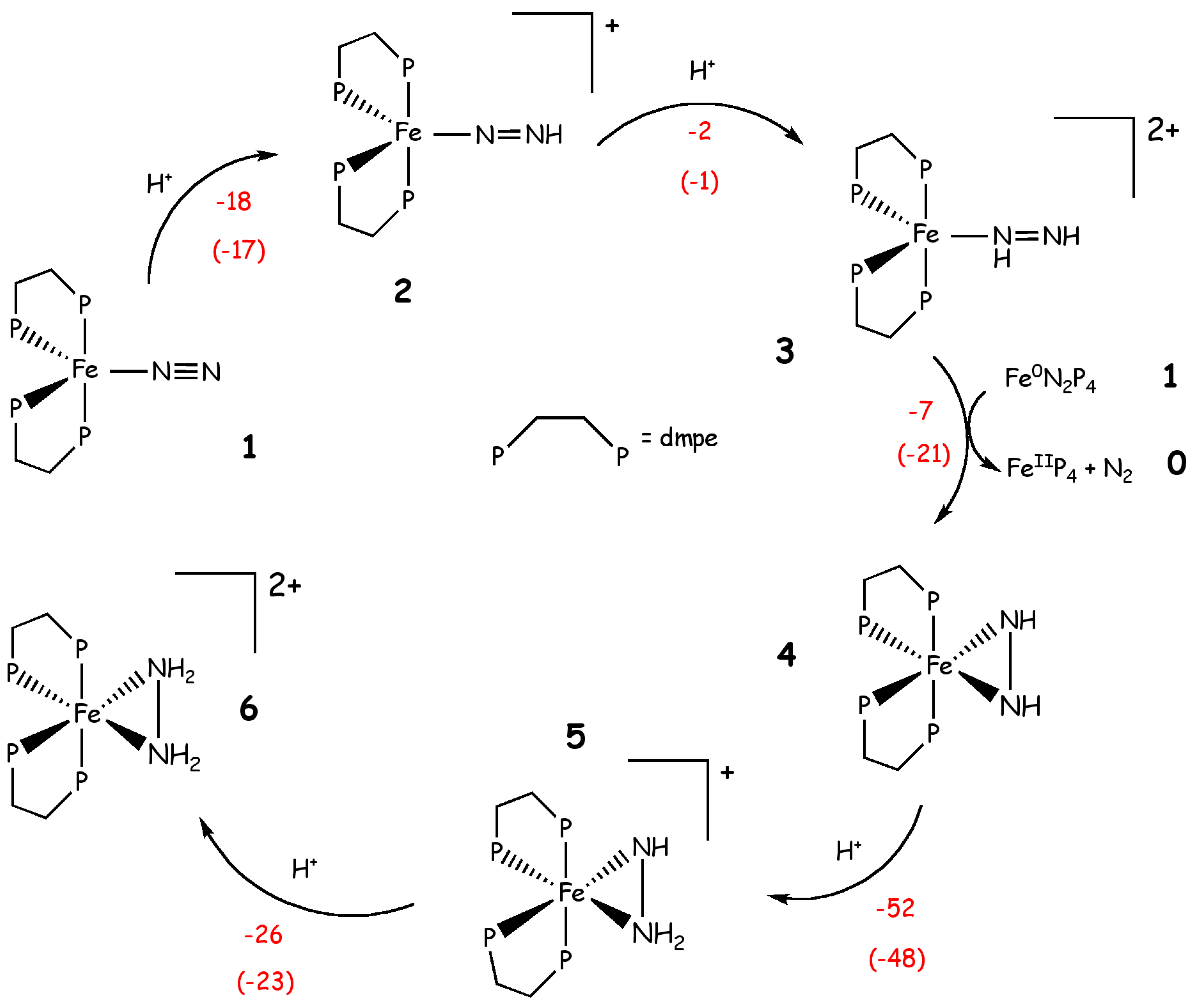 Molecules 16 00442 sch004 550